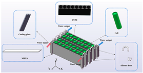 Batteries 10 00265 i036