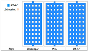 Batteries 10 00265 i038