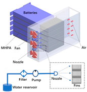 Batteries 10 00265 i055