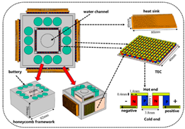 Batteries 10 00265 i068
