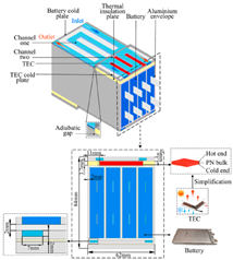Batteries 10 00265 i069