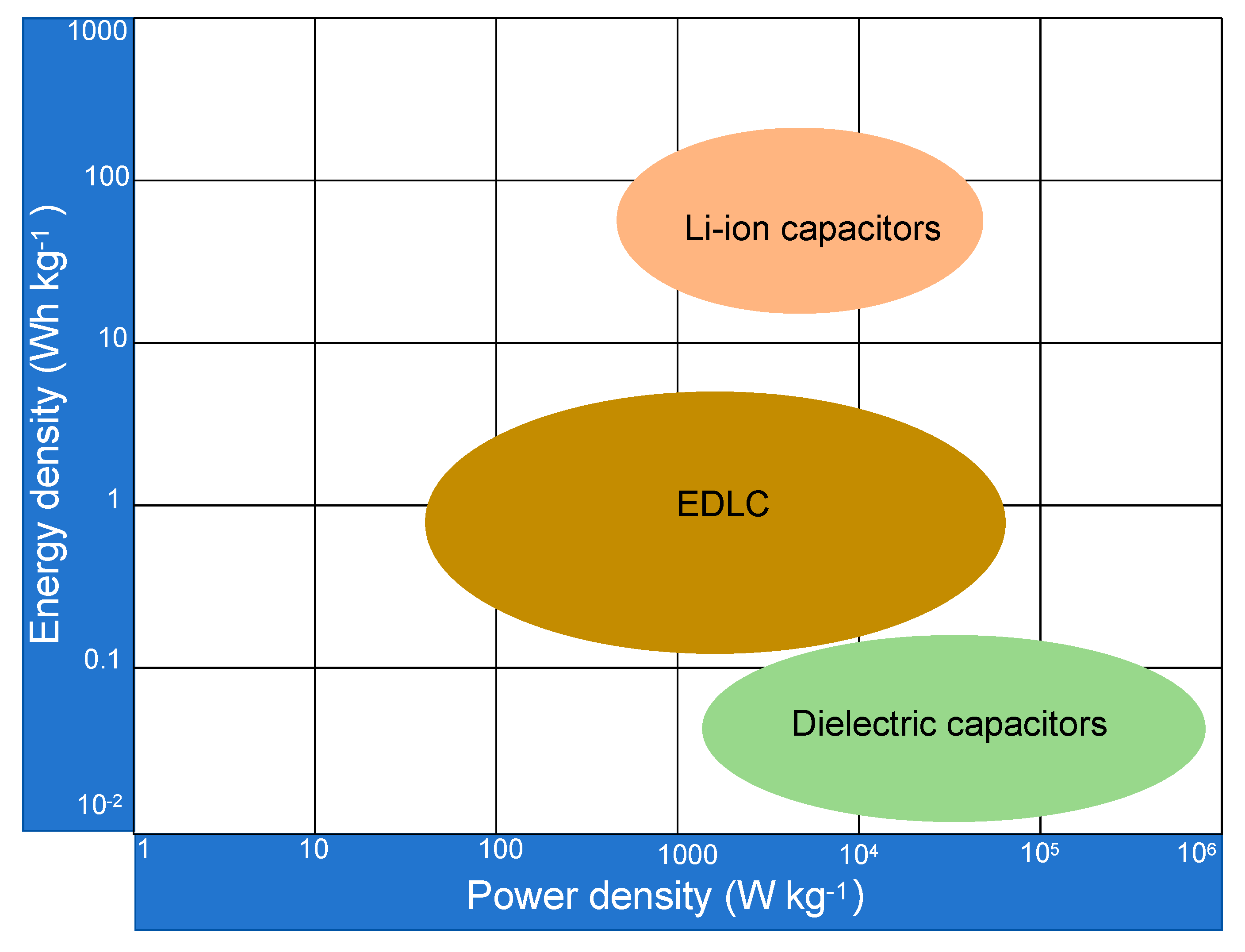 Batteries 10 00271 g001