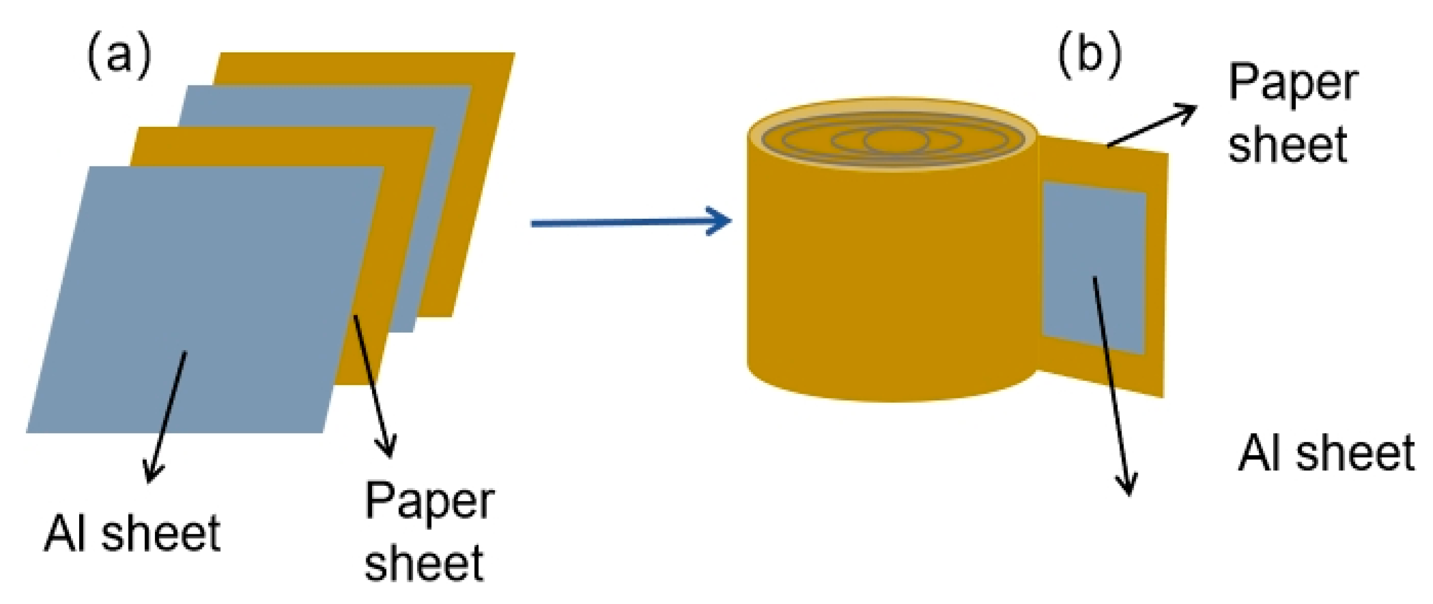 Batteries 10 00271 g005