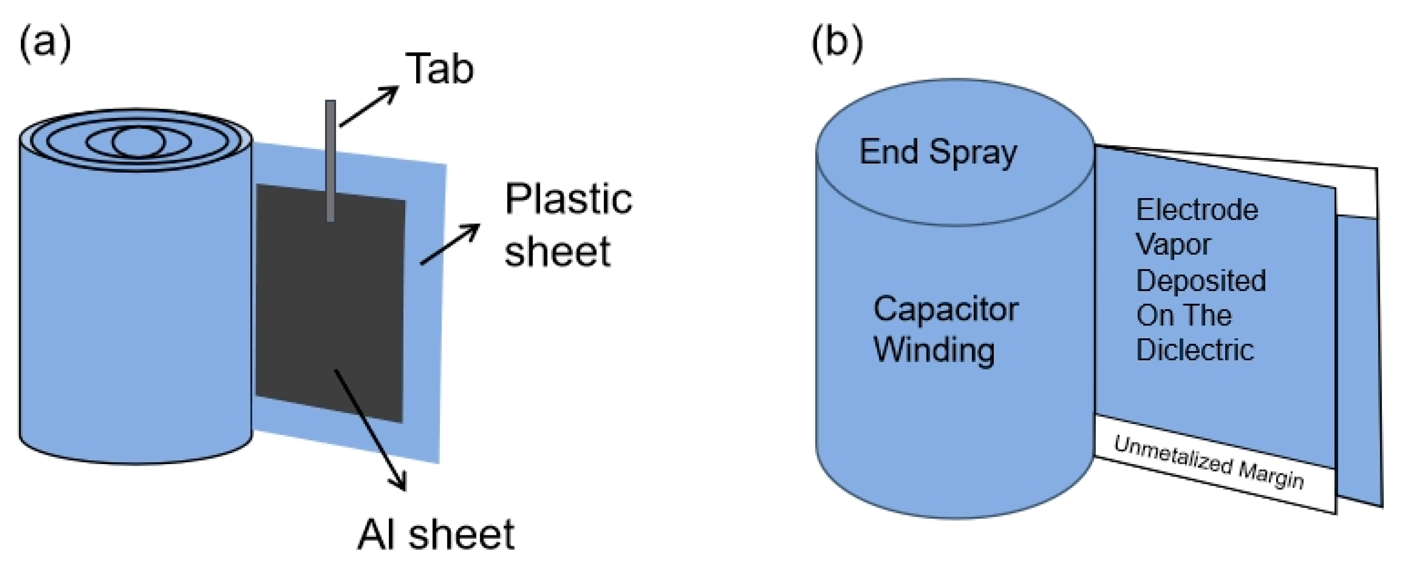 Batteries 10 00271 g006