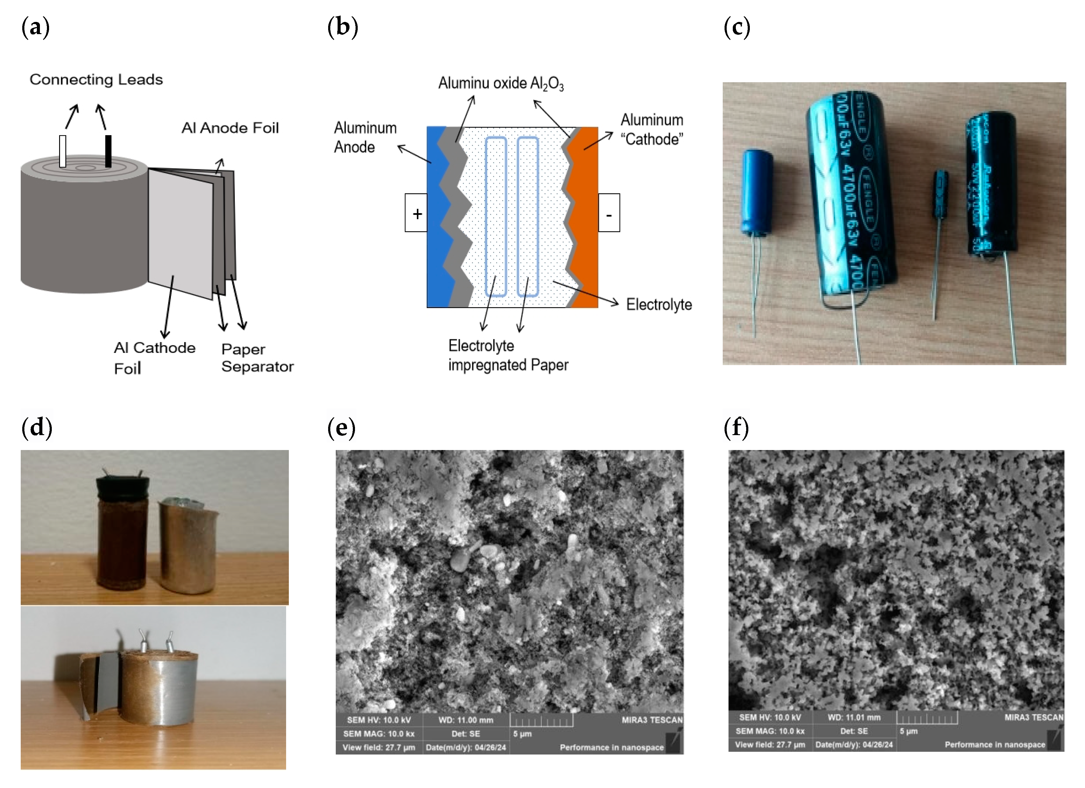 Batteries 10 00271 g009