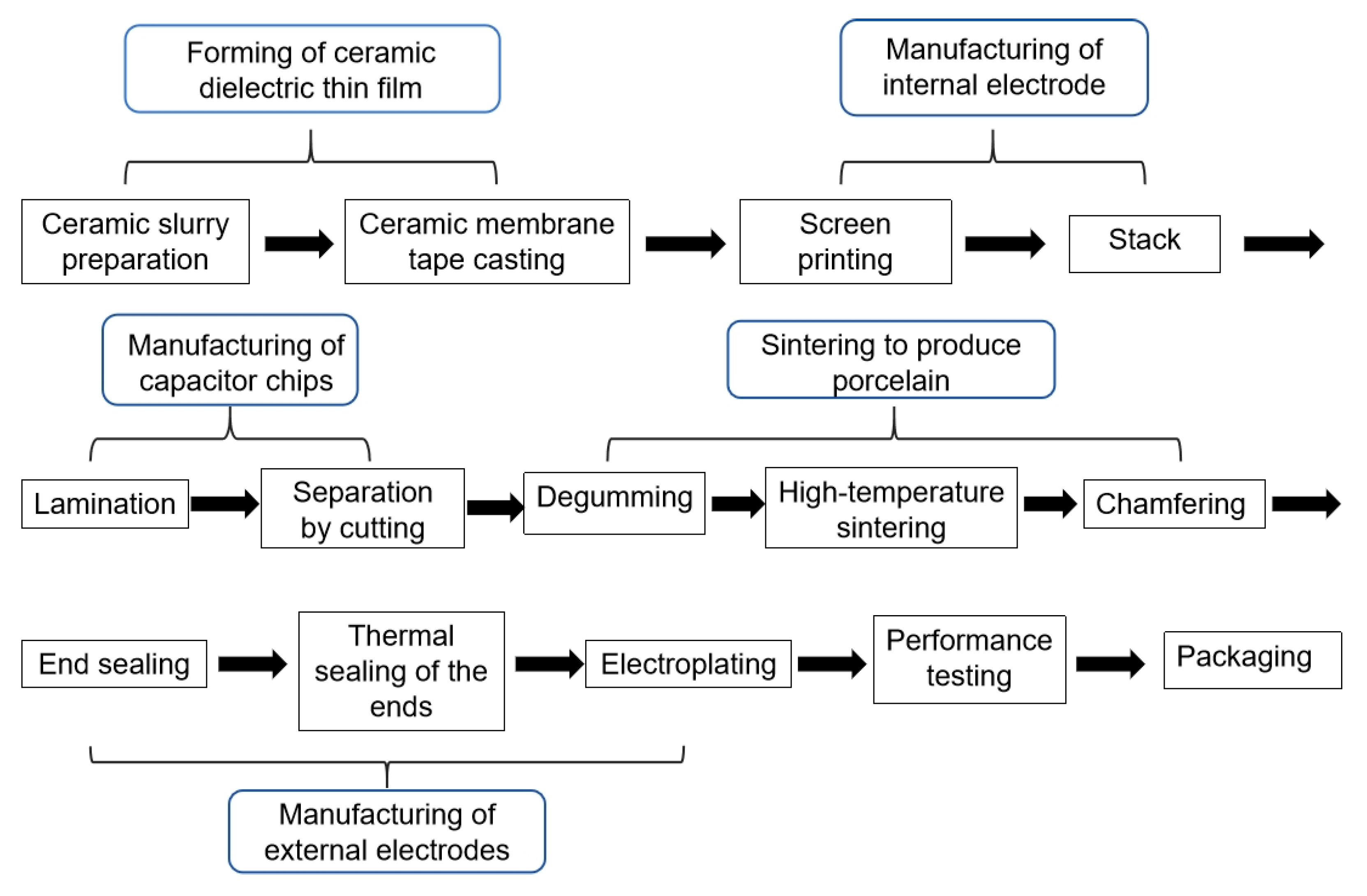 Batteries 10 00271 g016