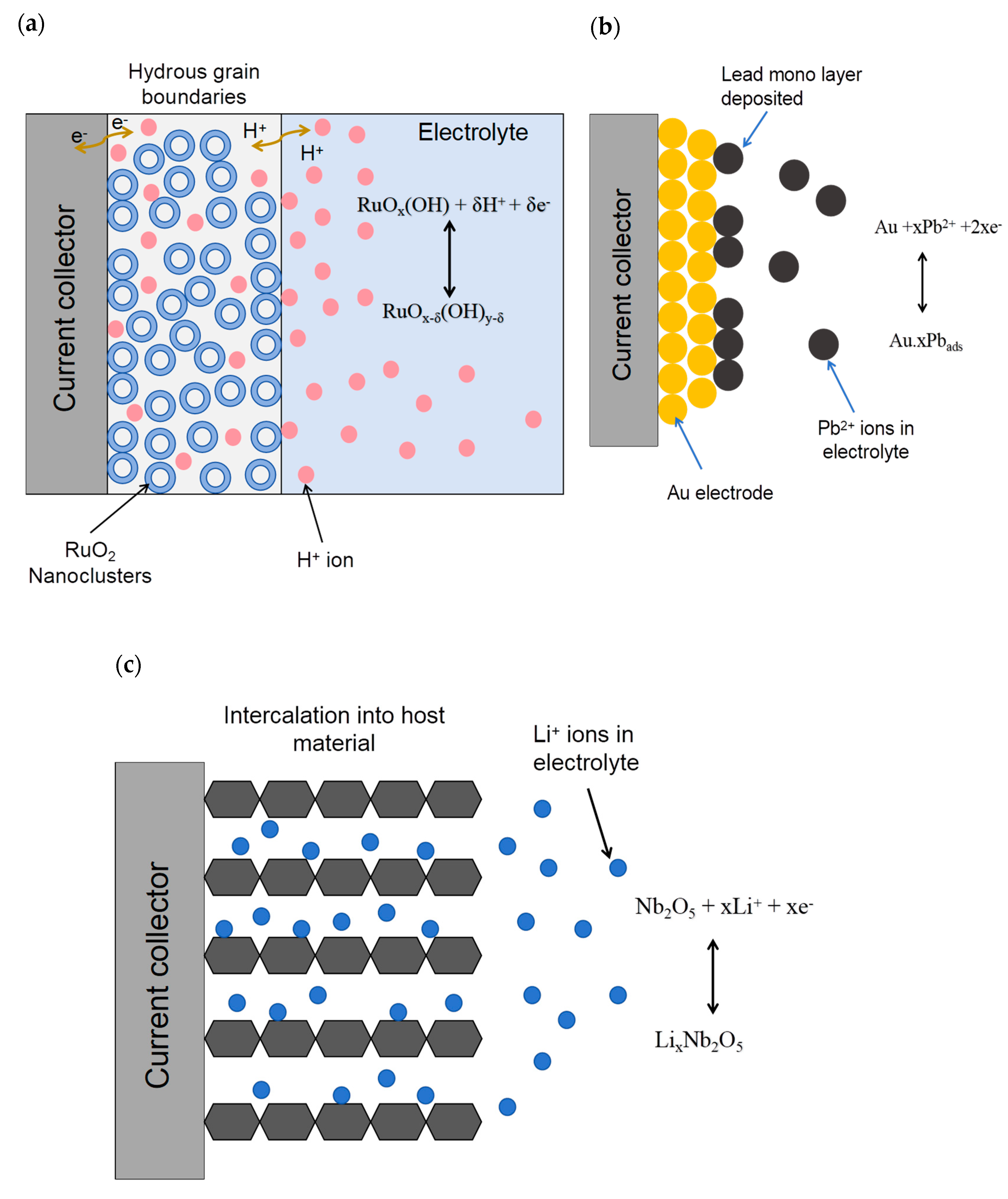 Batteries 10 00271 g019