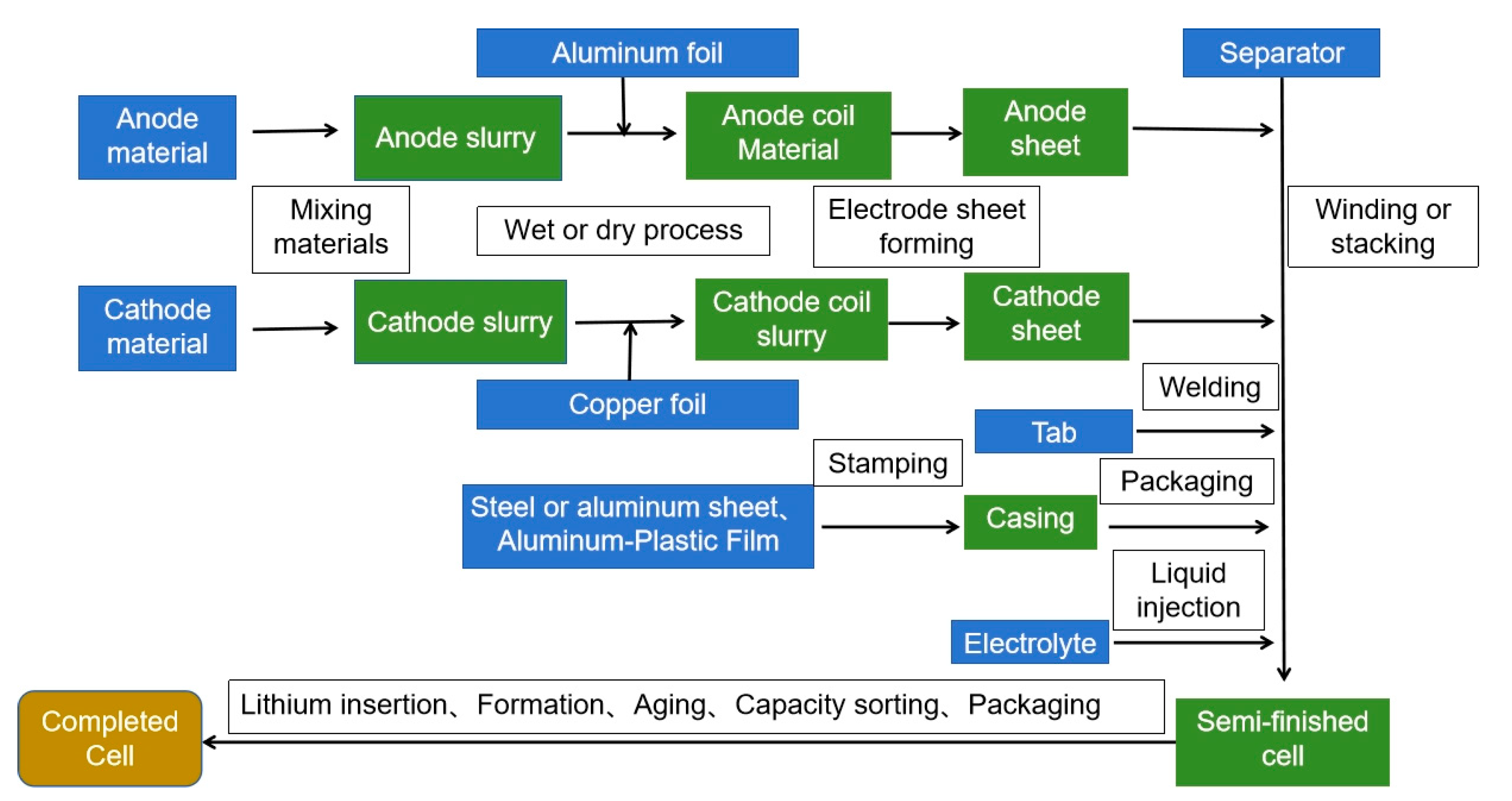 Batteries 10 00271 g021