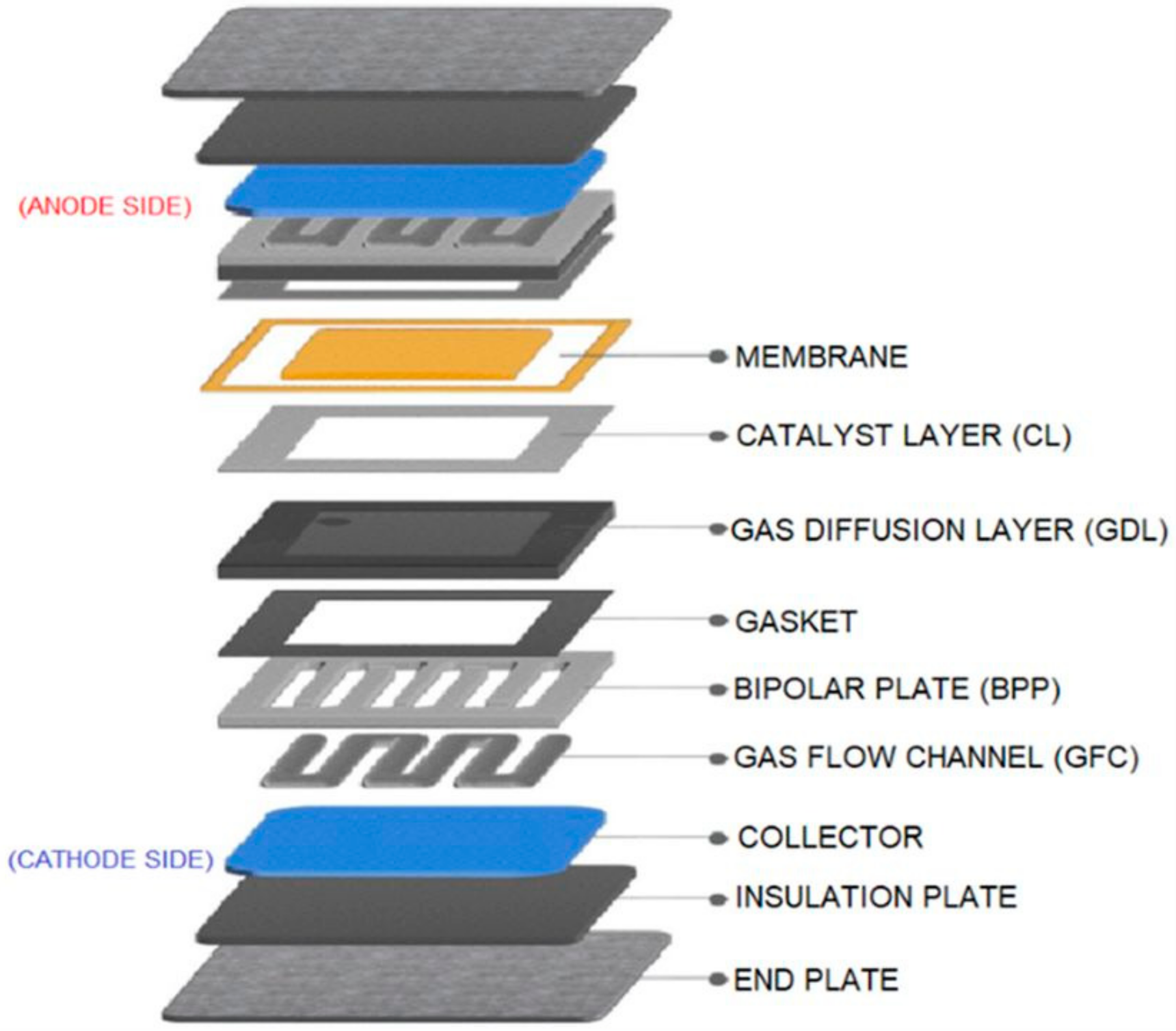 Batteries 10 00276 g001