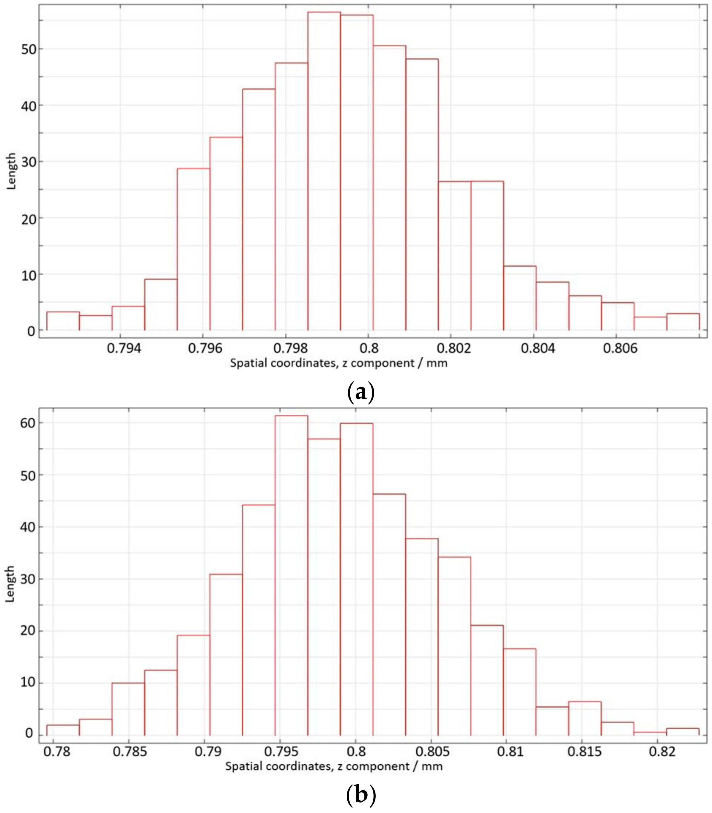 Batteries 10 00276 g002a