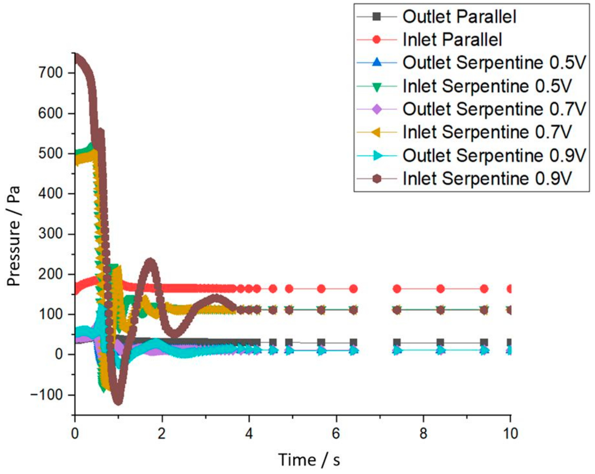 Batteries 10 00276 g003