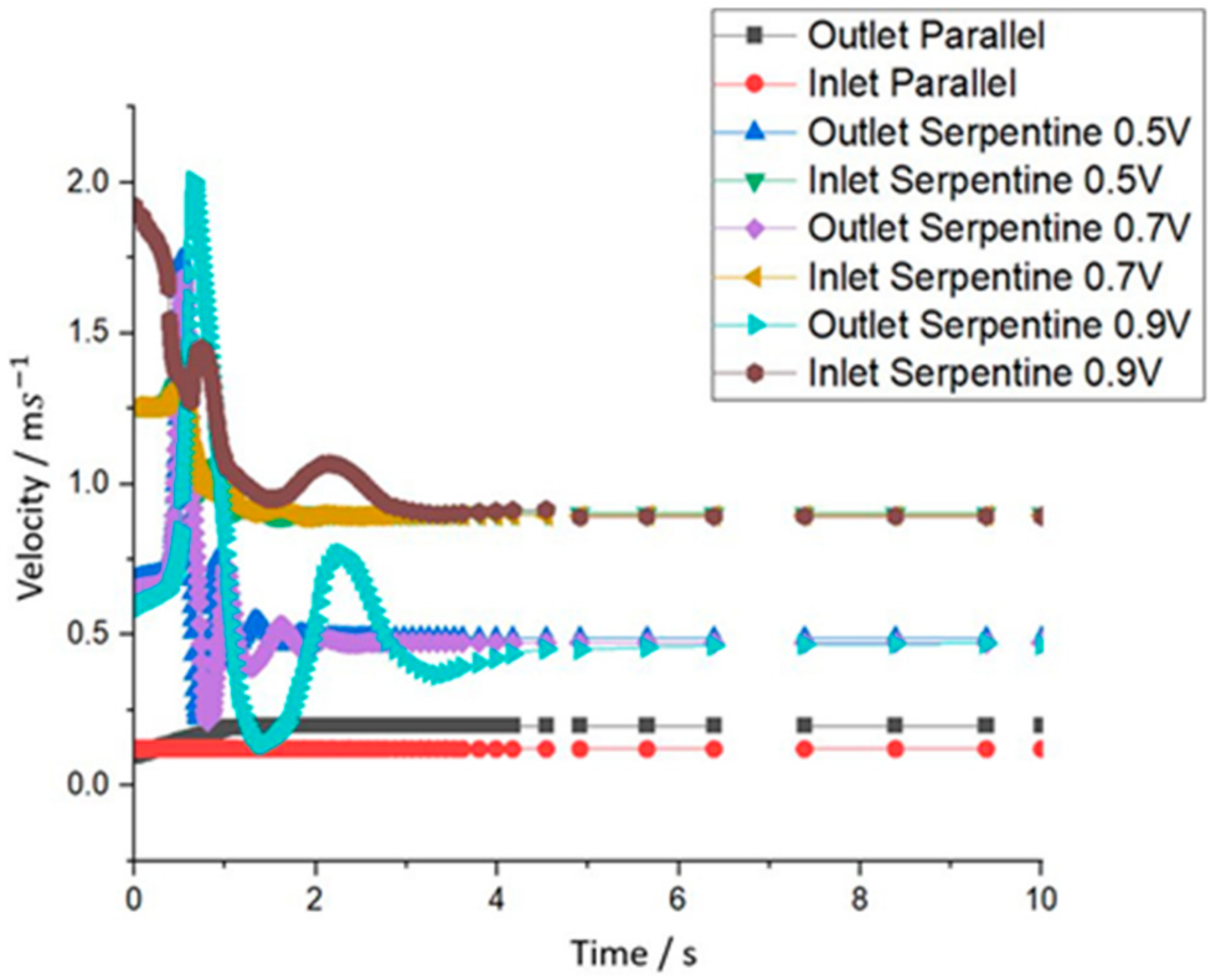 Batteries 10 00276 g004