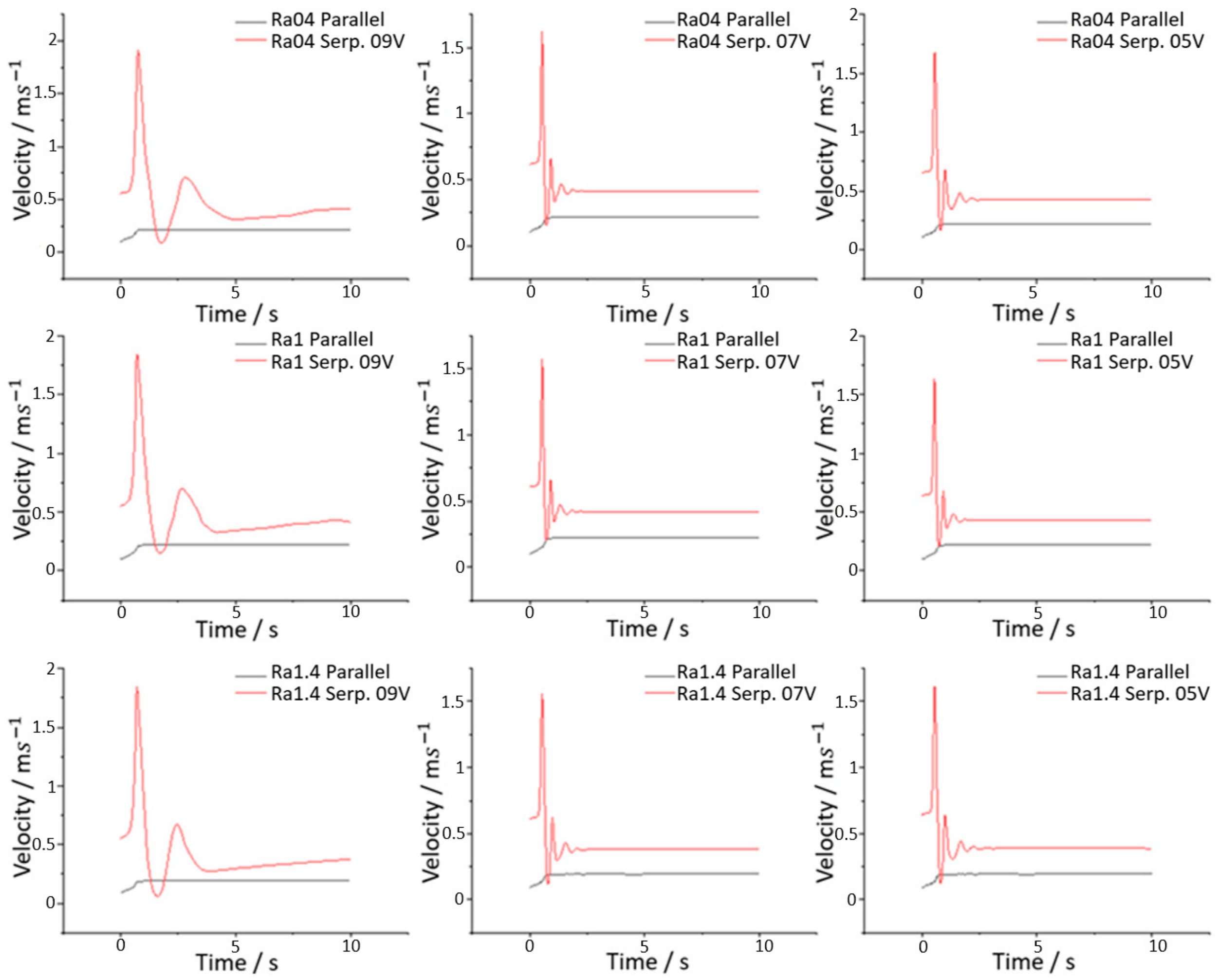 Batteries 10 00276 g005