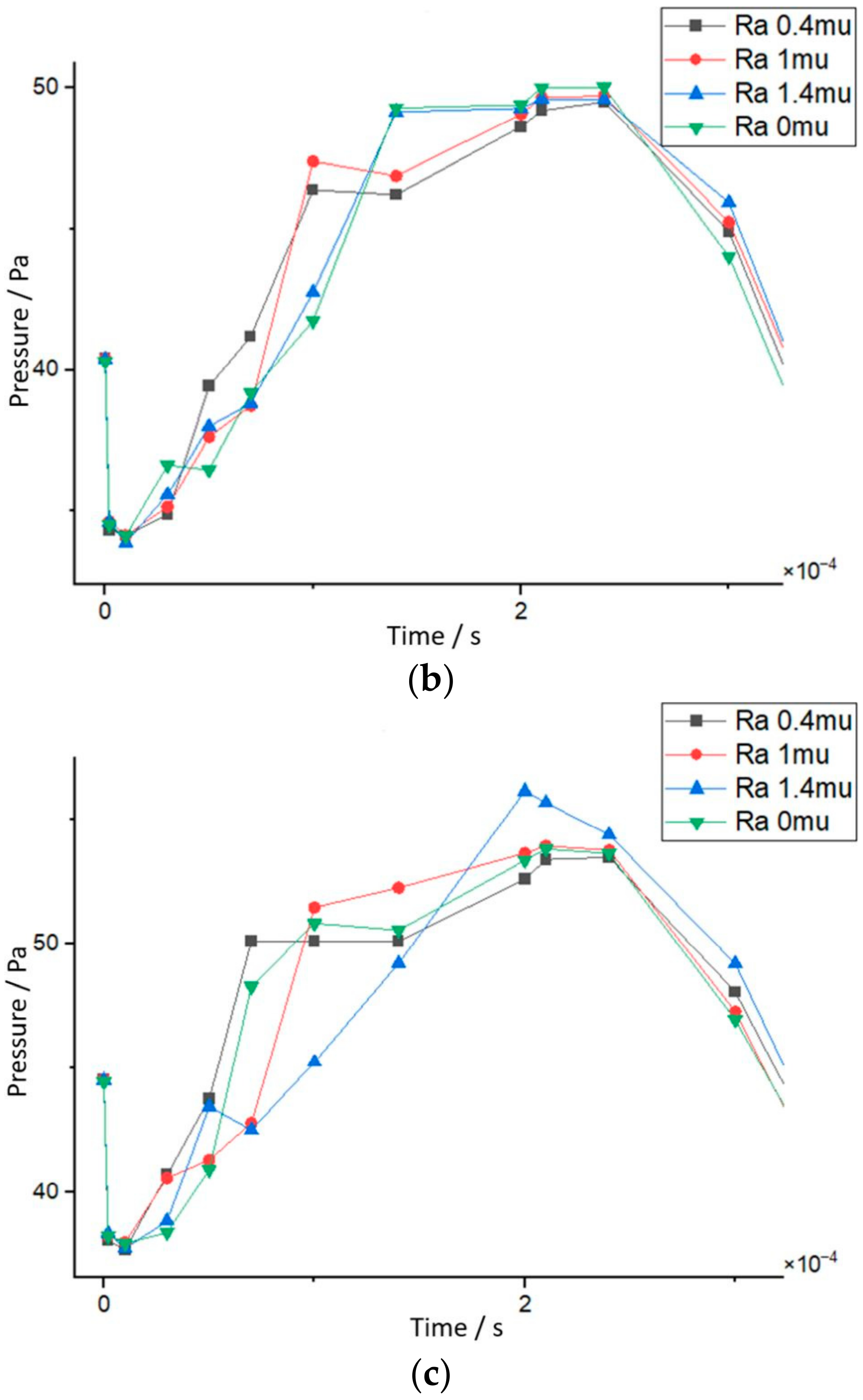 Batteries 10 00276 g007b