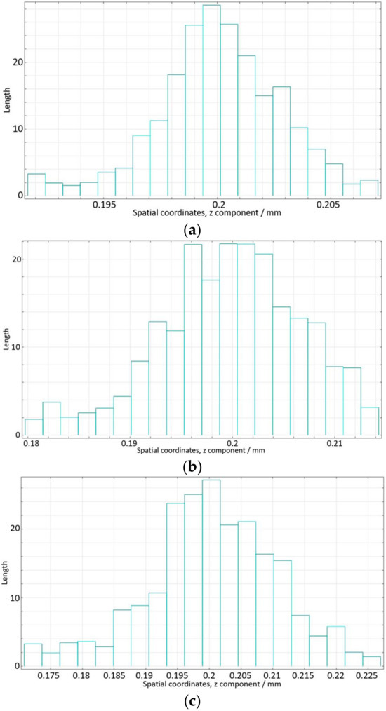 Batteries 10 00276 g0a2