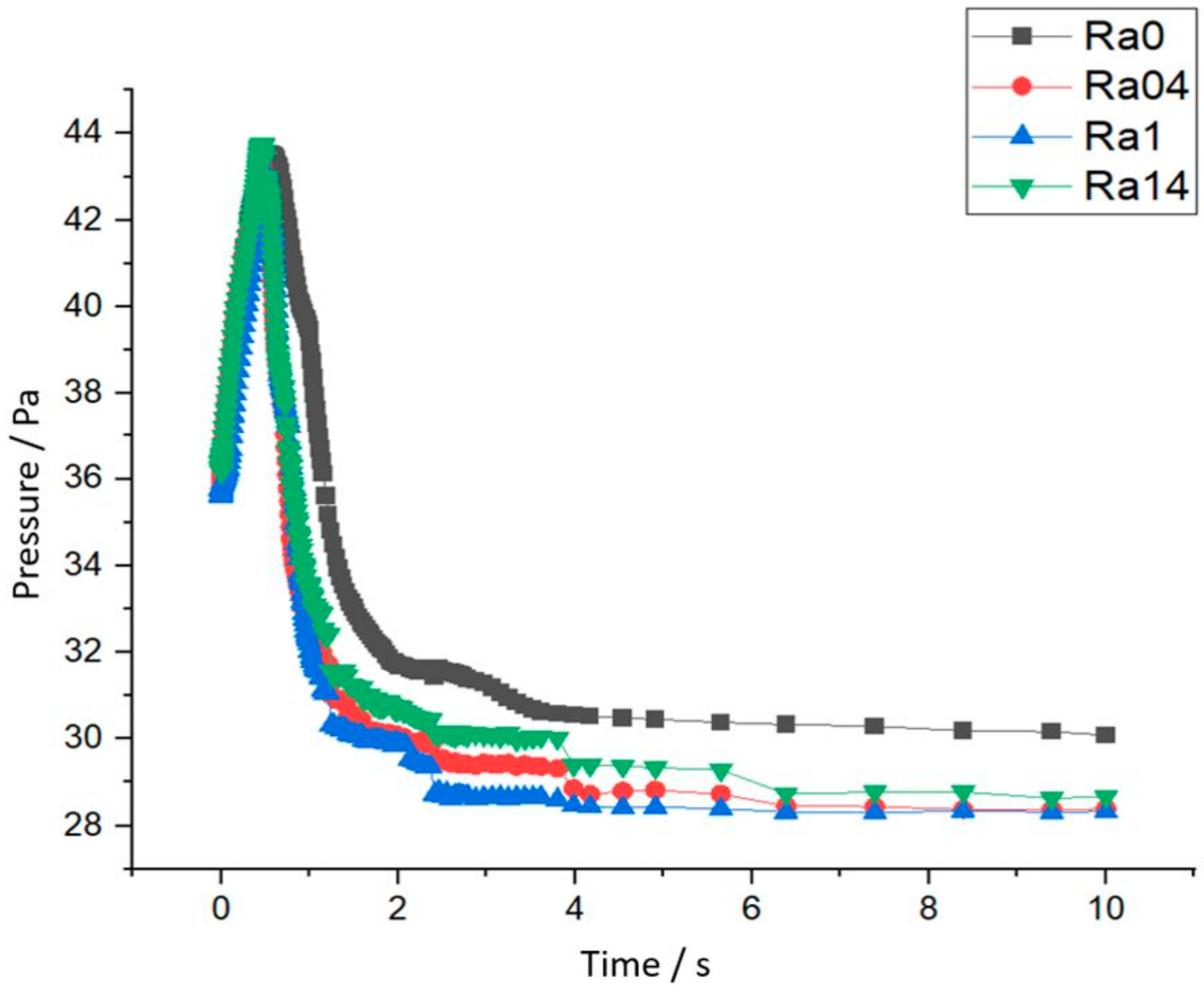 Batteries 10 00276 g0a4