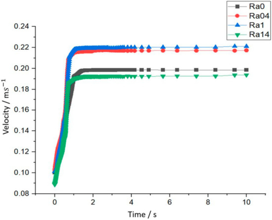 Batteries 10 00276 g0a5