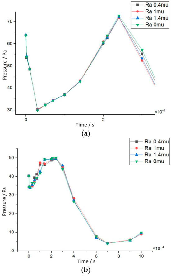 Batteries 10 00276 g0a6a