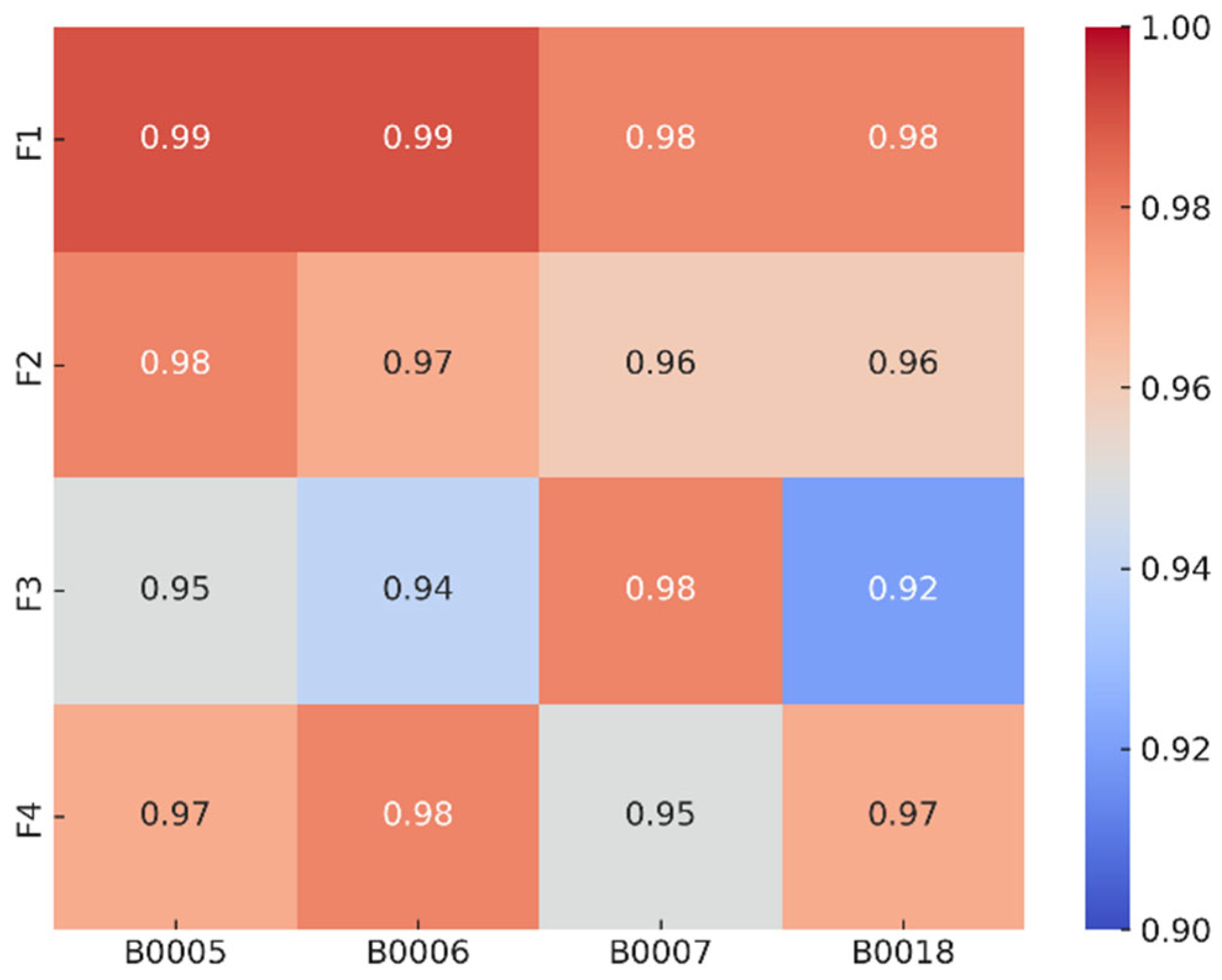 Batteries 10 00278 g004
