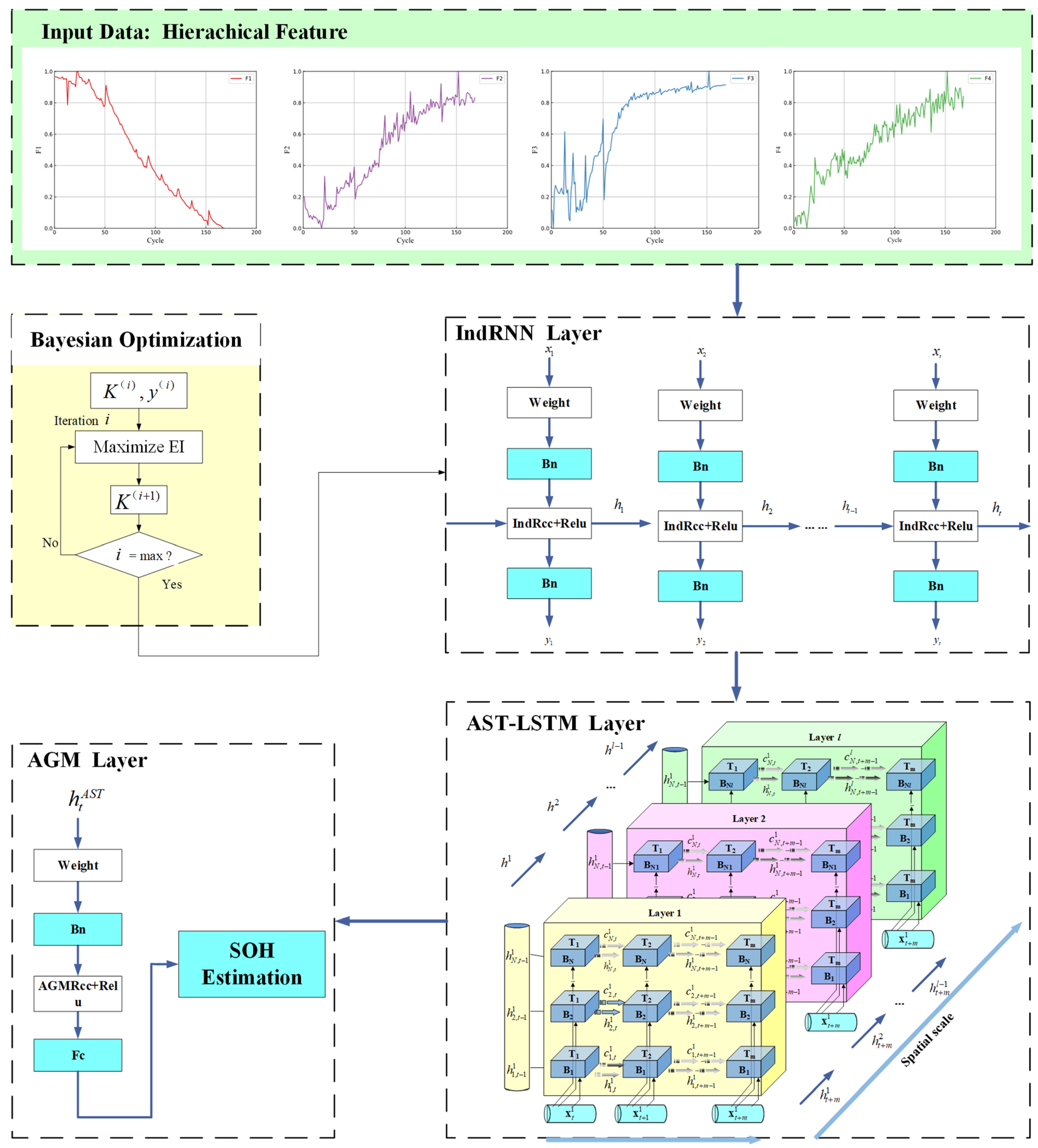Batteries 10 00278 g005