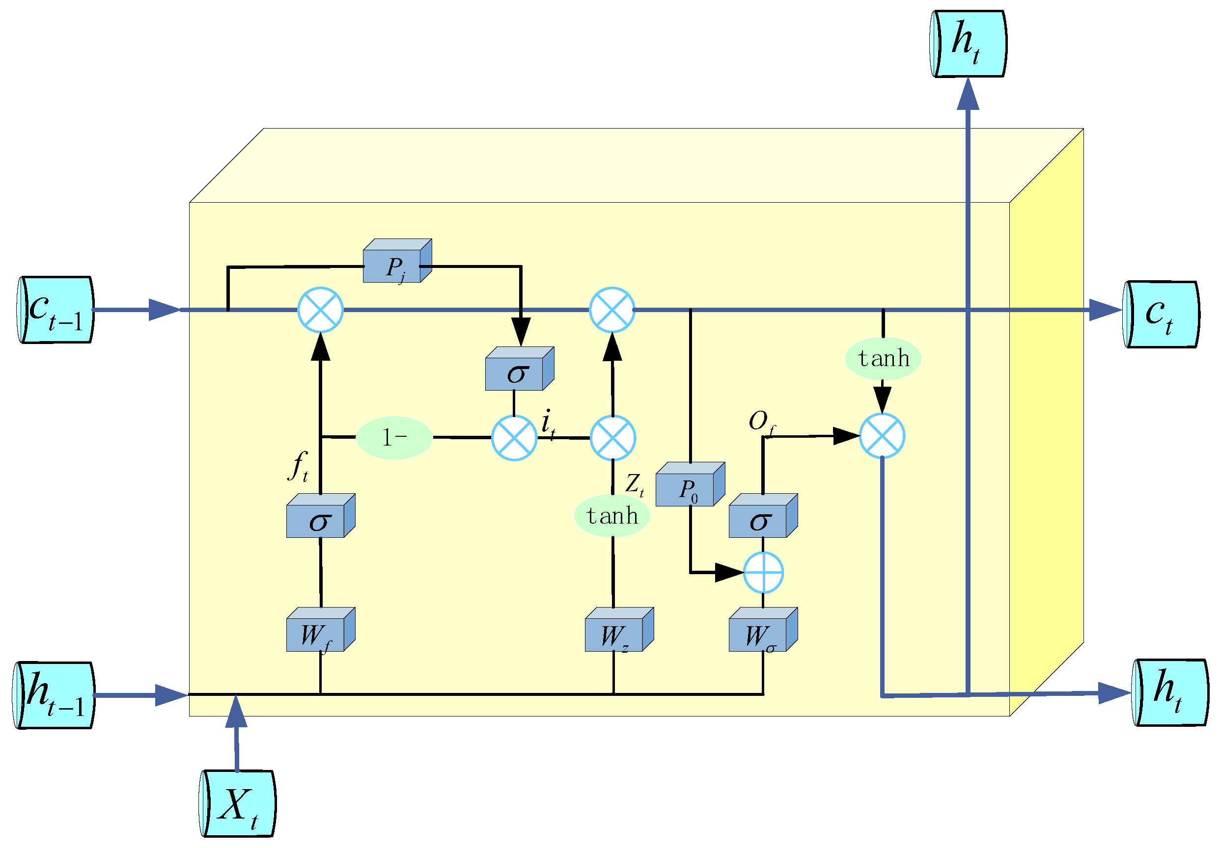 Batteries 10 00278 g006