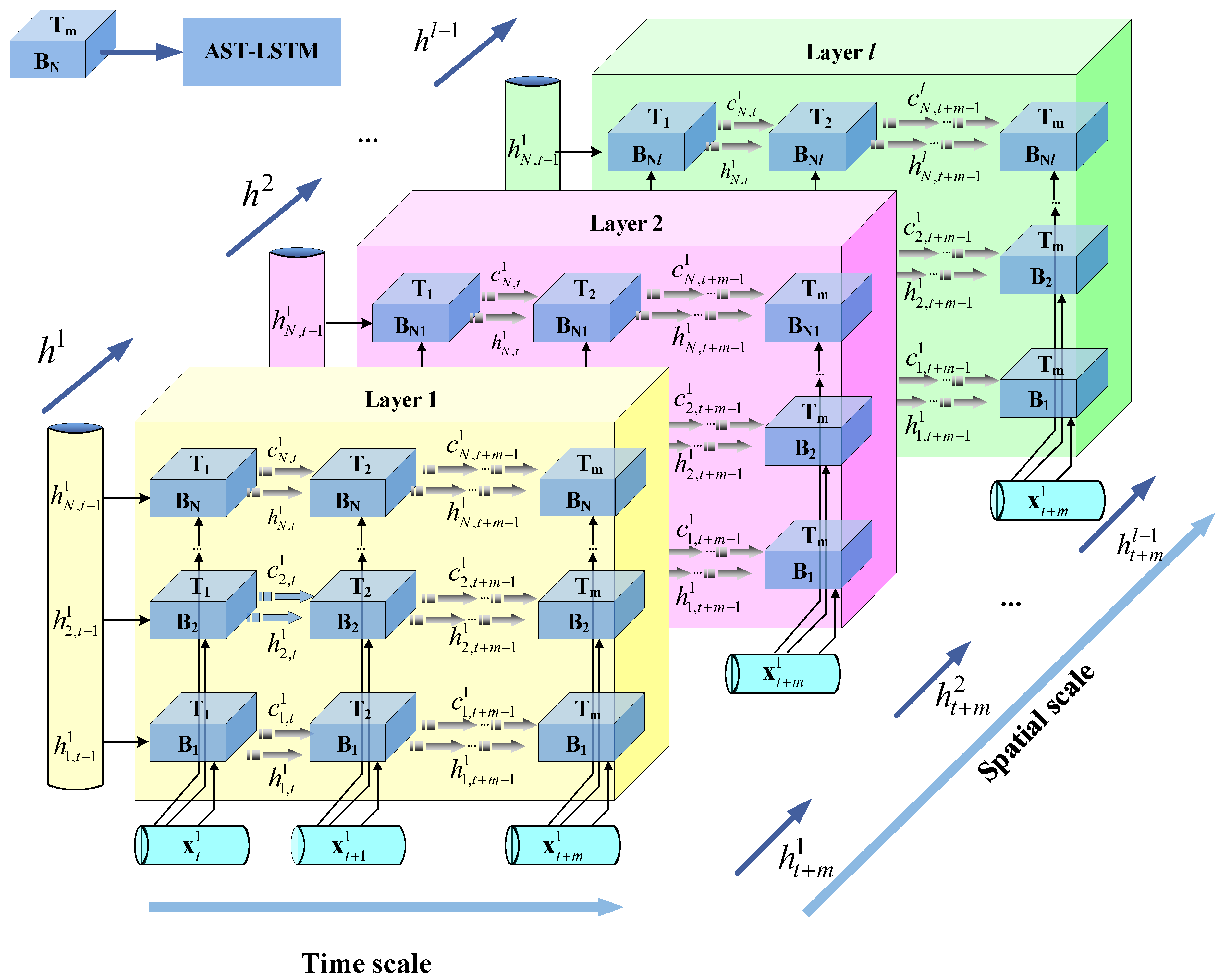 Batteries 10 00278 g007