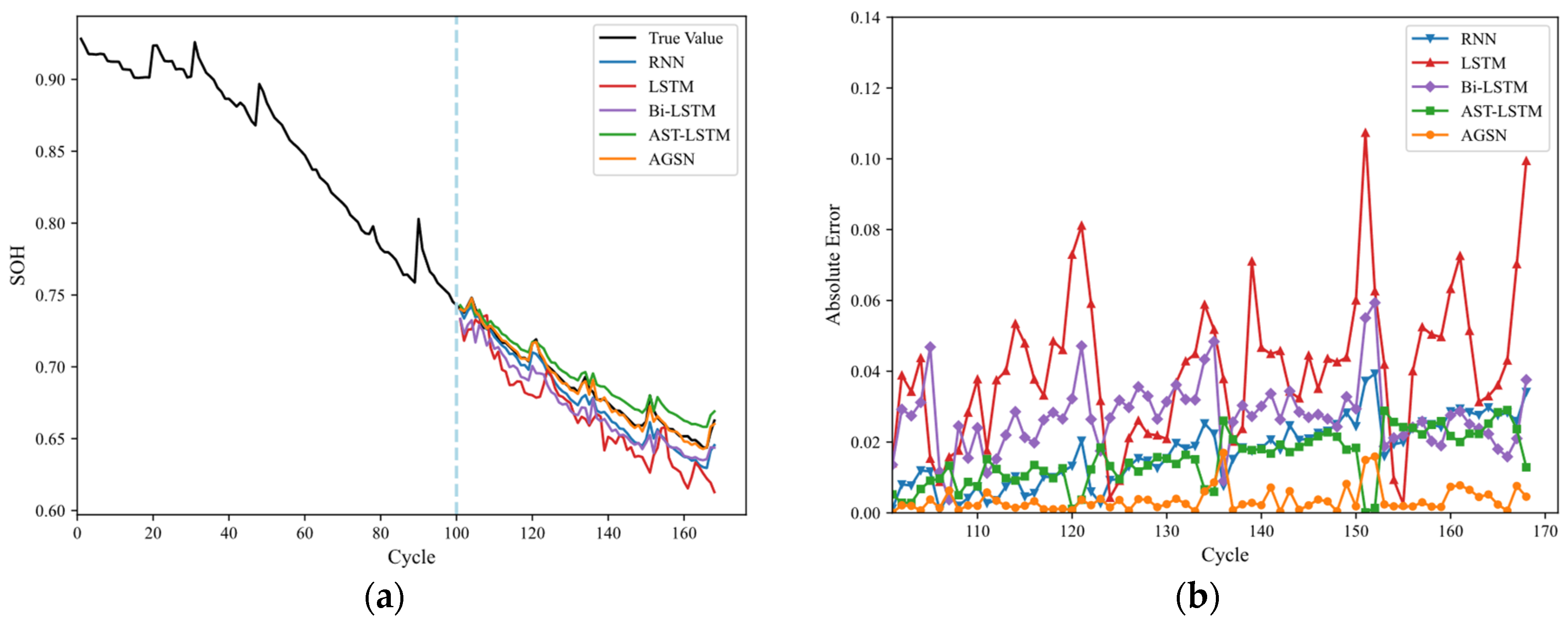 Batteries 10 00278 g008a