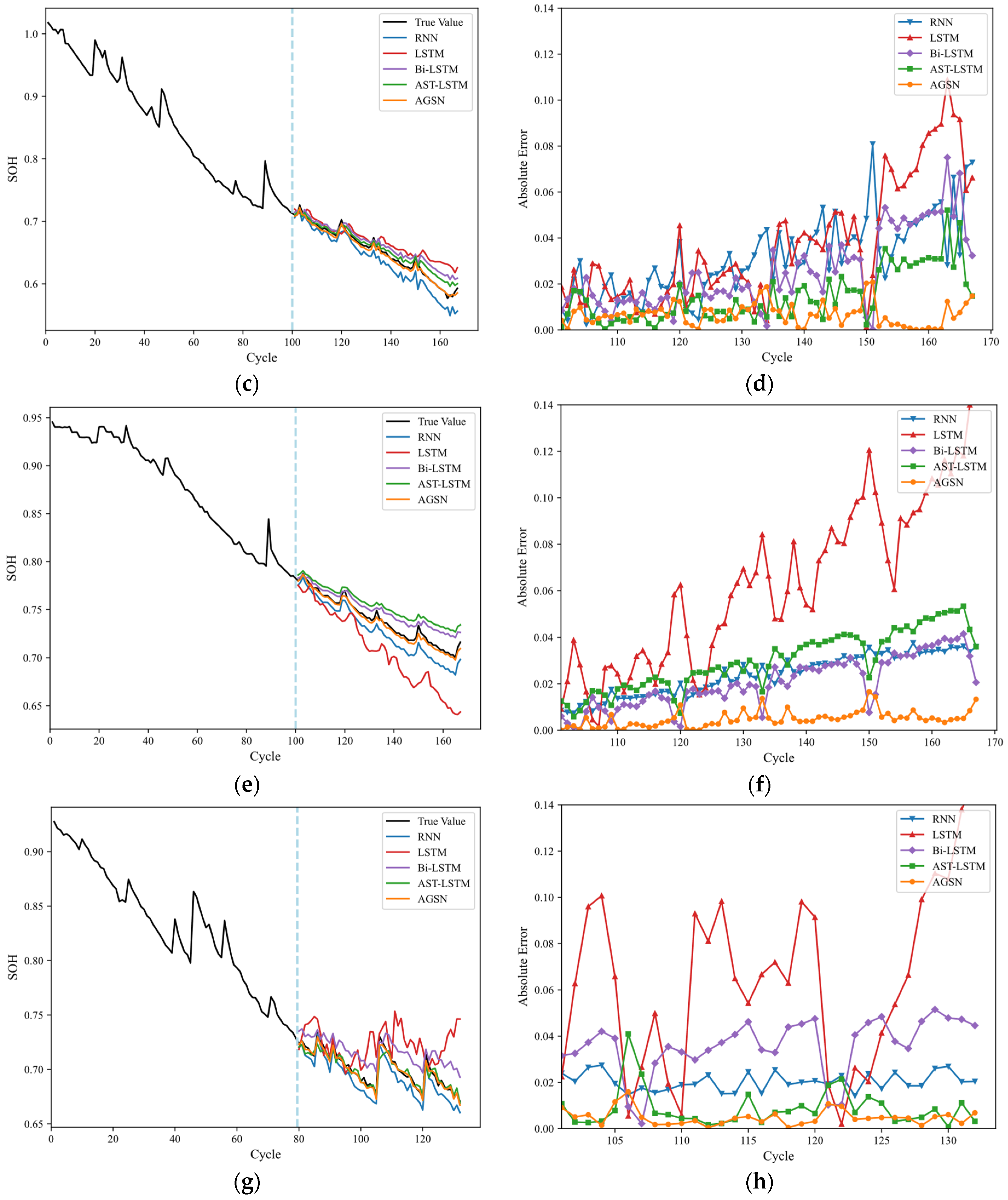 Batteries 10 00278 g008b