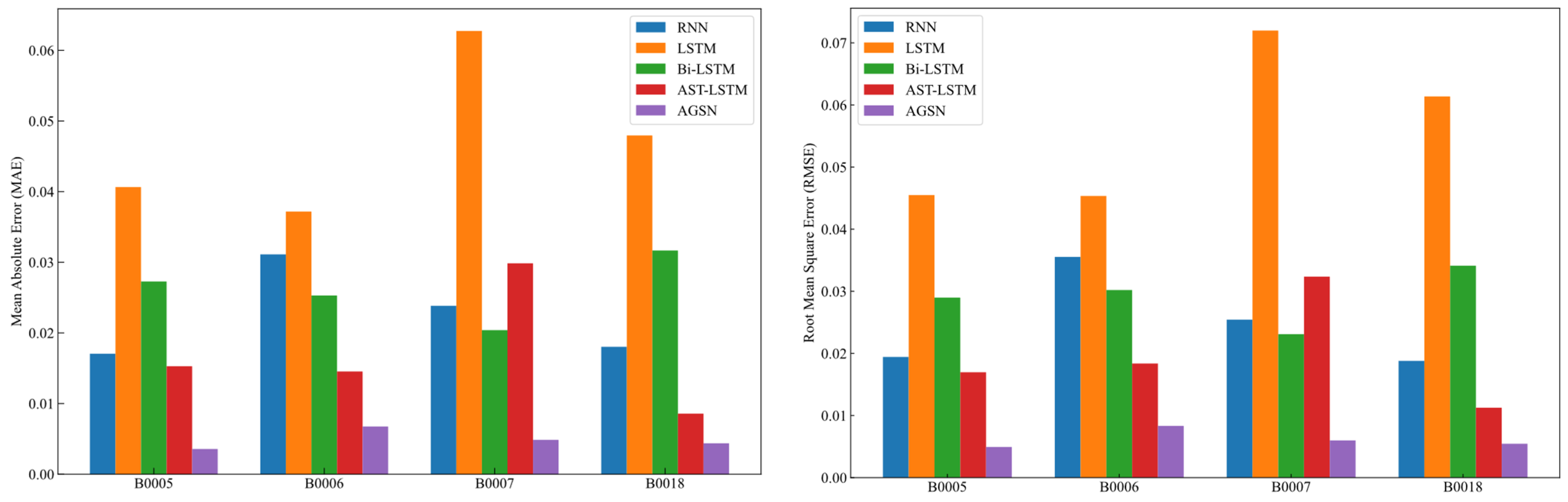 Batteries 10 00278 g009