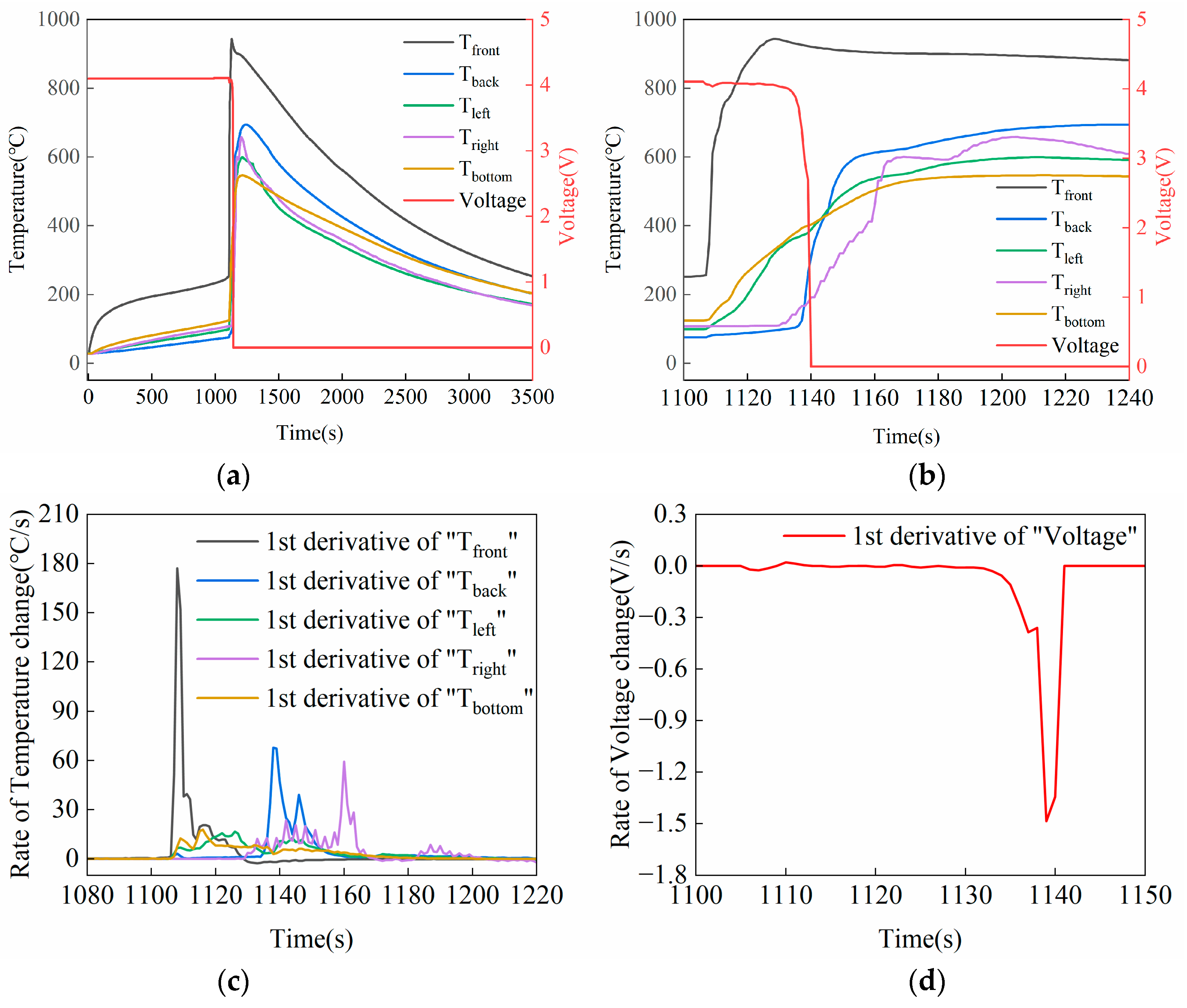 Batteries 10 00282 g003