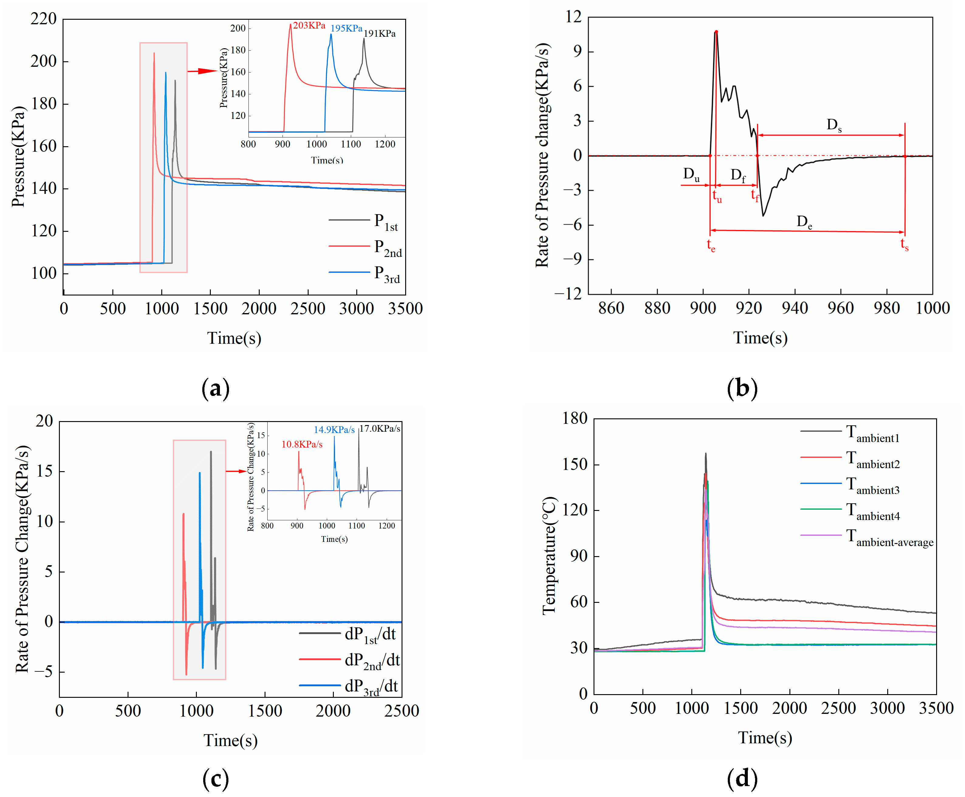 Batteries 10 00282 g007