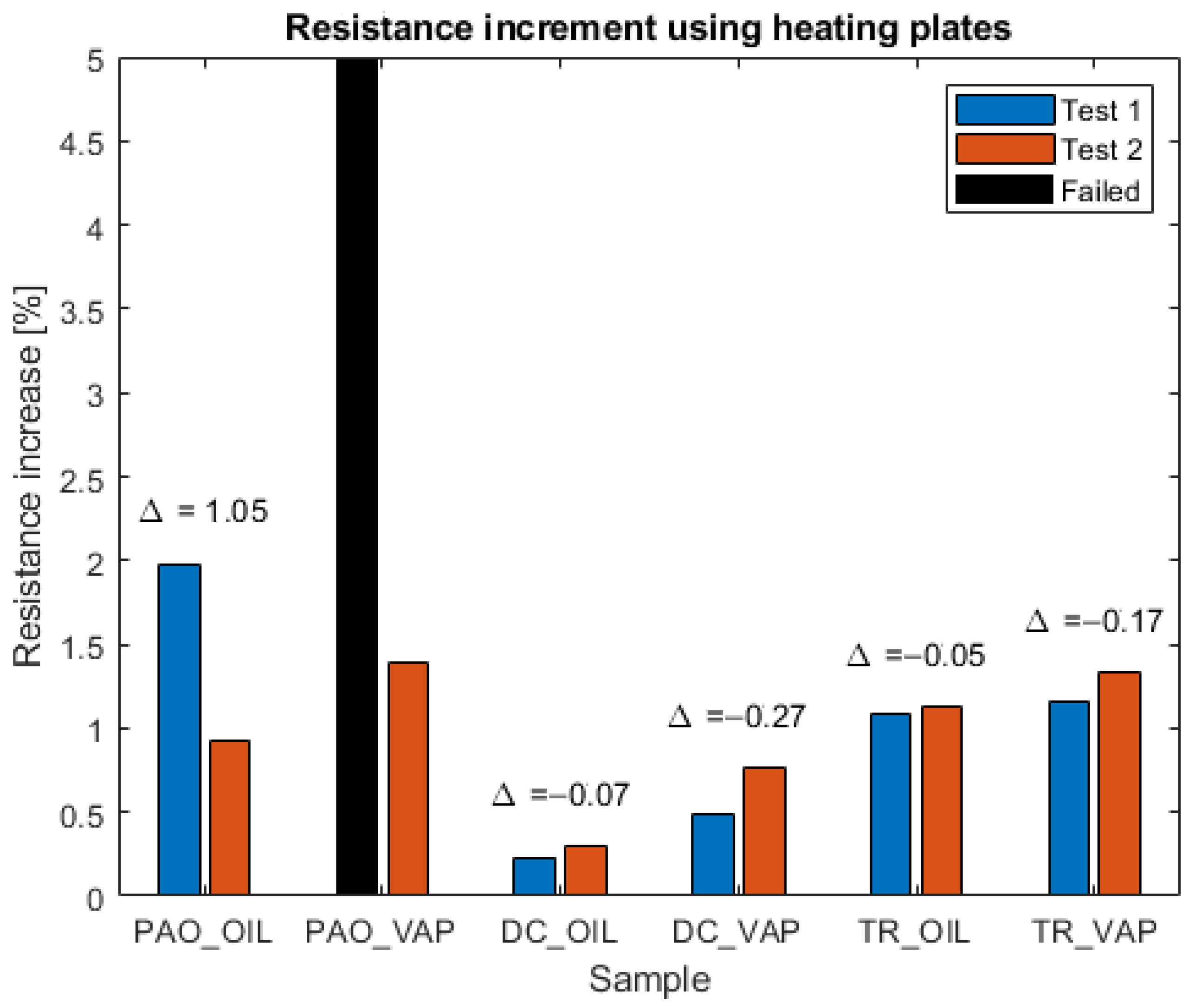 Batteries 10 00285 g007