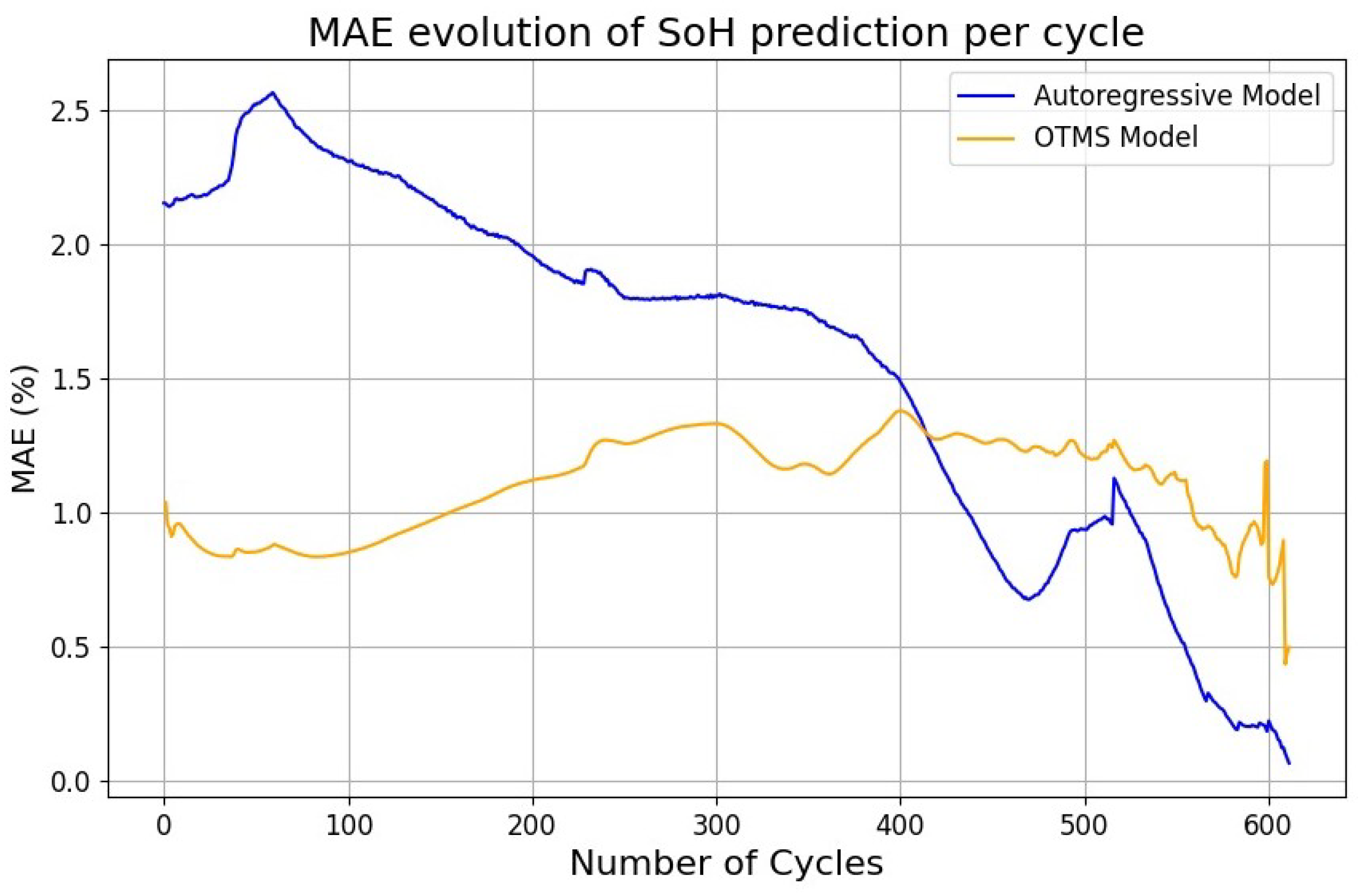Batteries 10 00292 g008