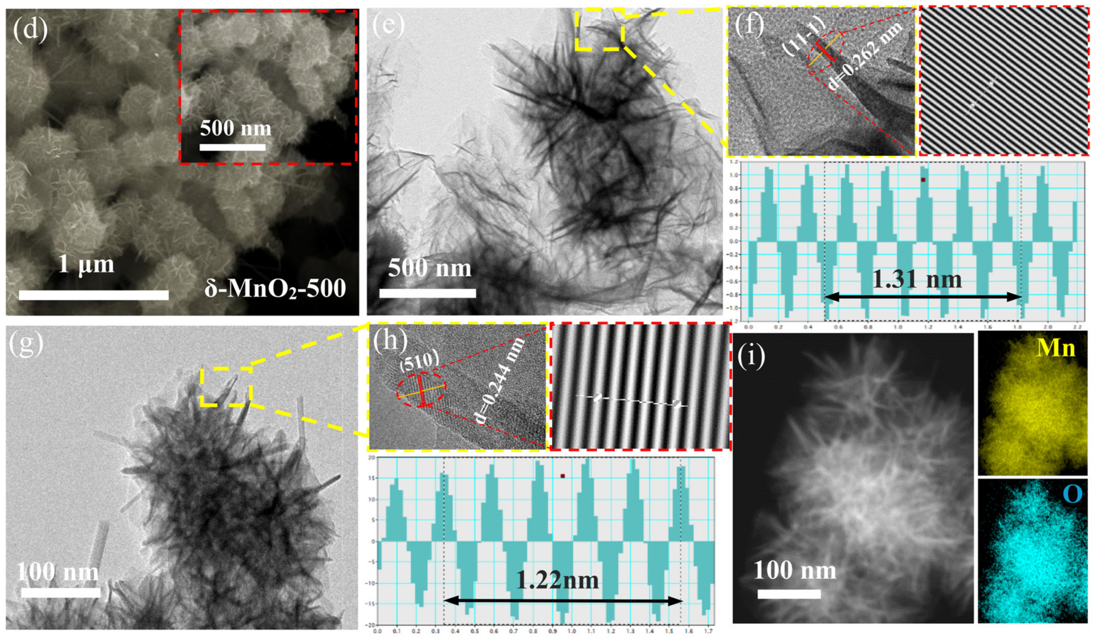 Batteries 10 00294 g002b
