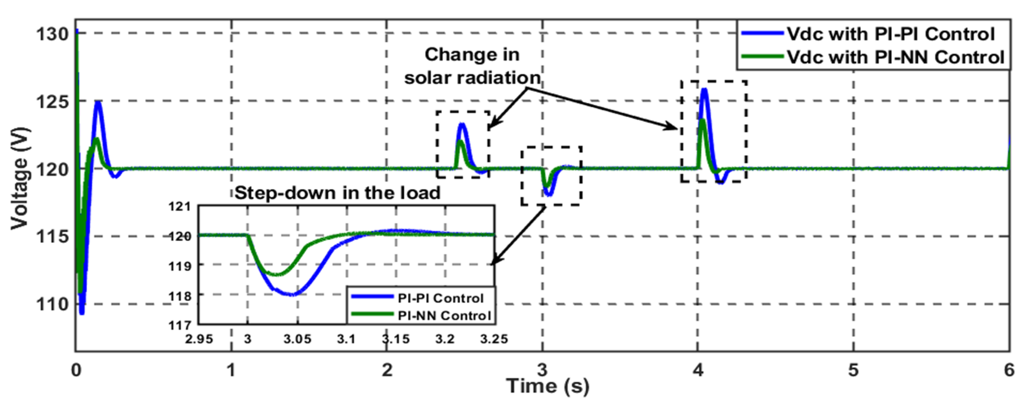 Batteries 10 00297 g011