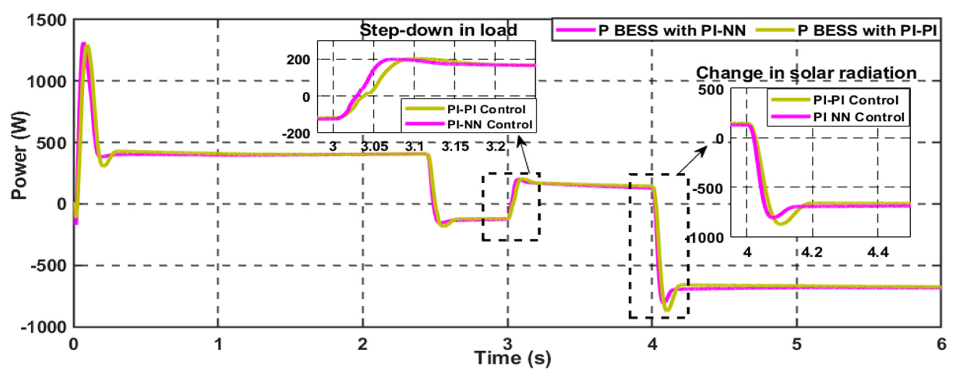 Batteries 10 00297 g012