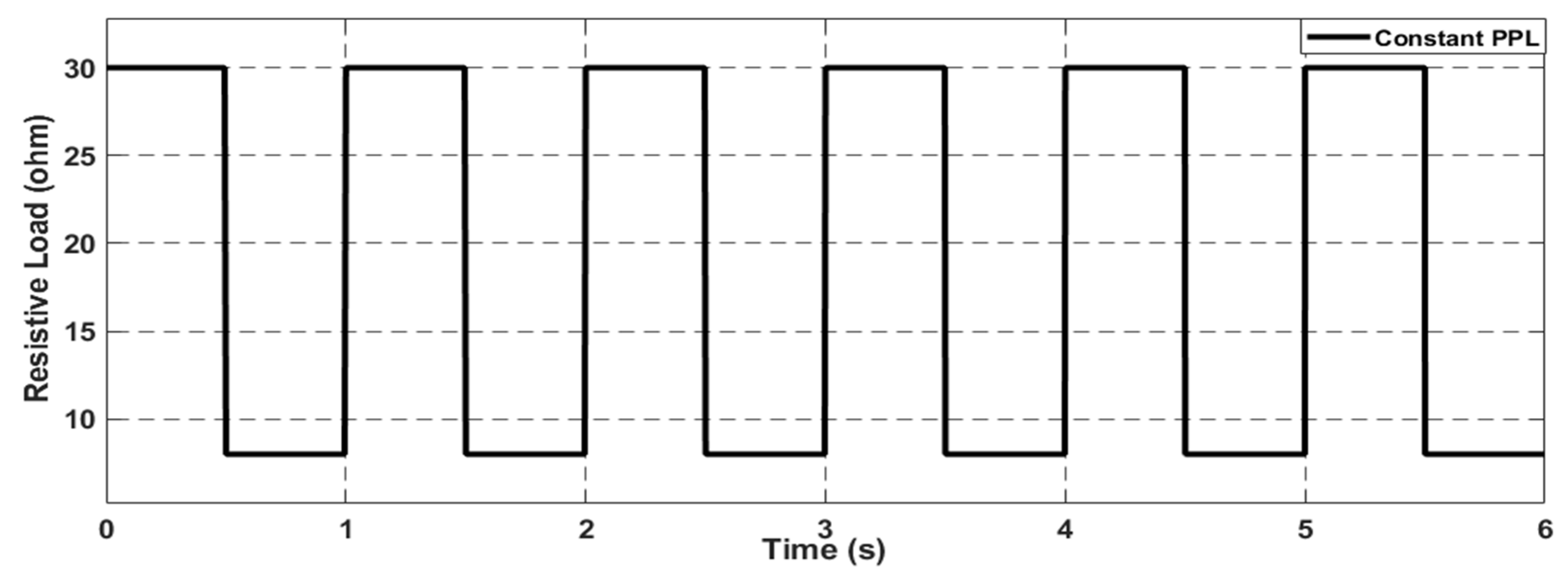 Batteries 10 00297 g013