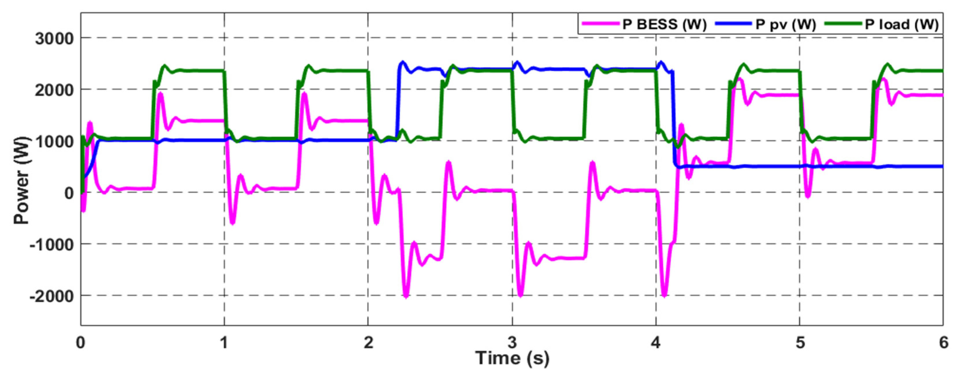 Batteries 10 00297 g014