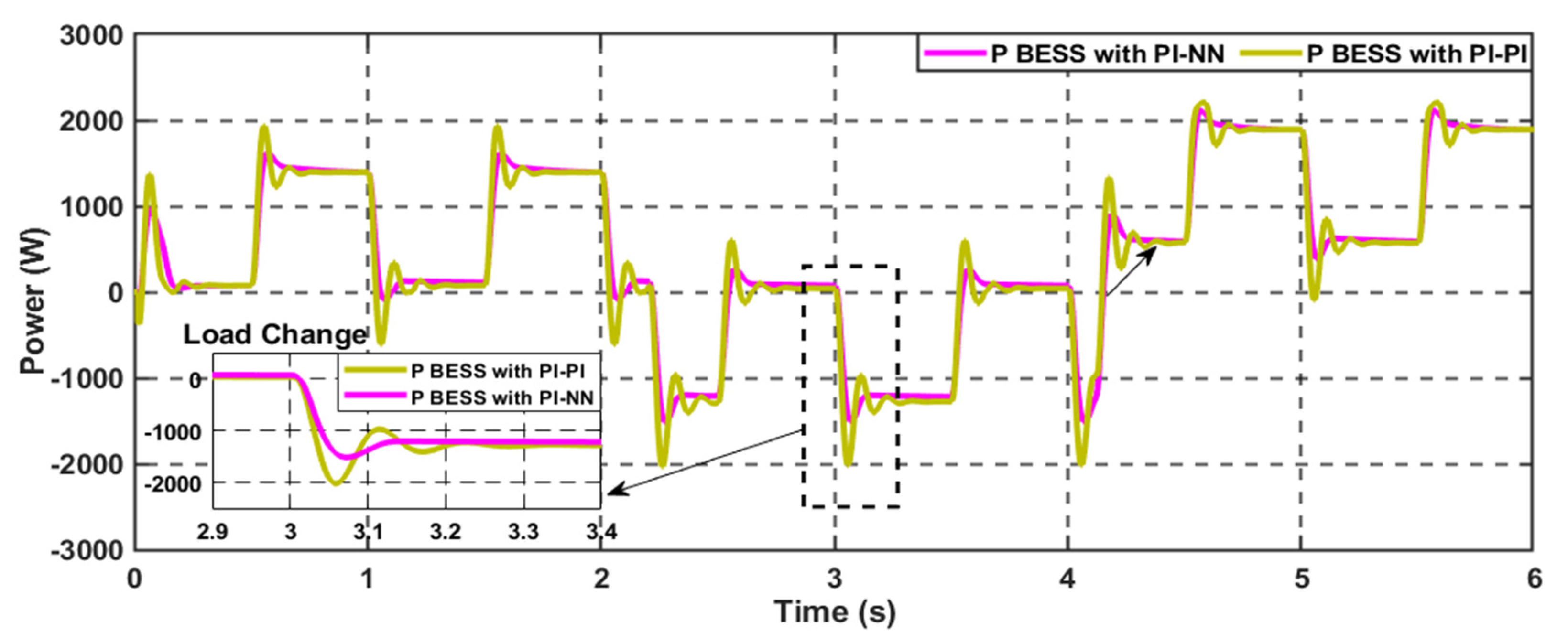 Batteries 10 00297 g015