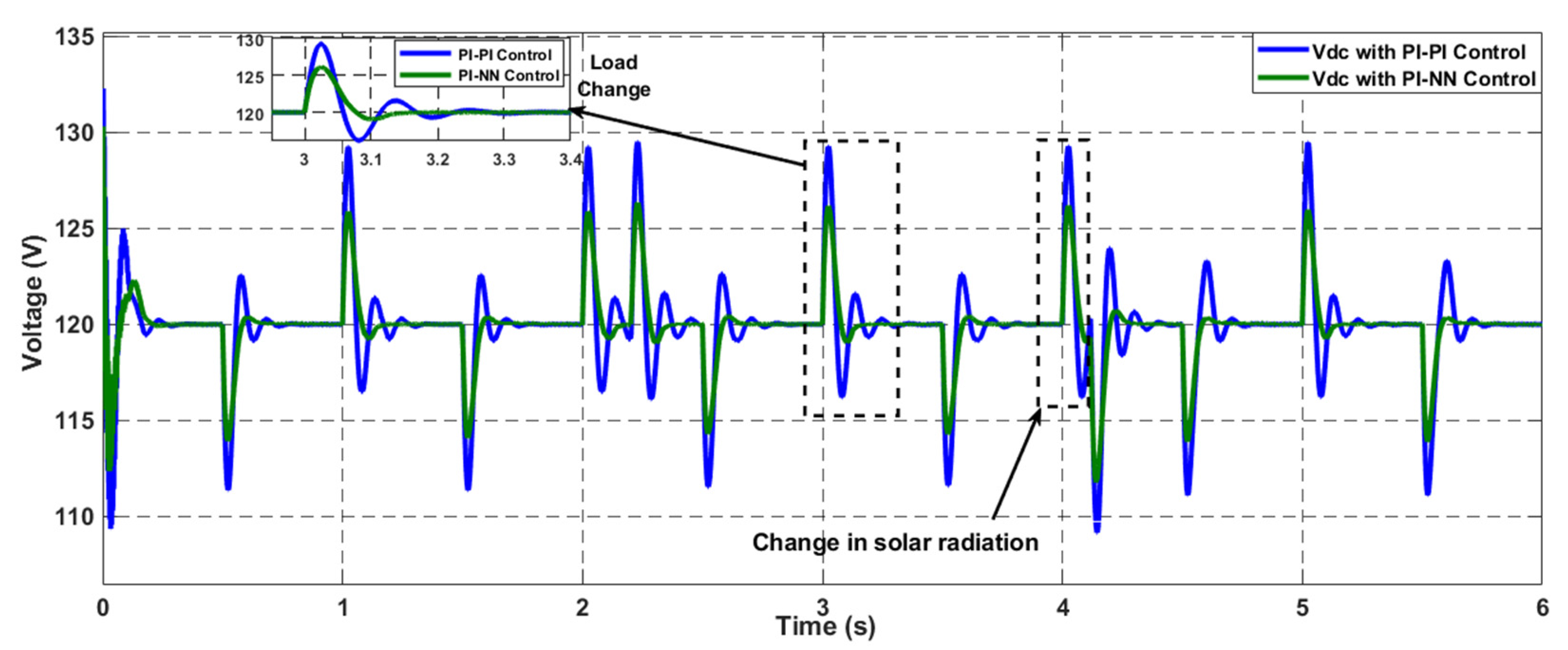 Batteries 10 00297 g016
