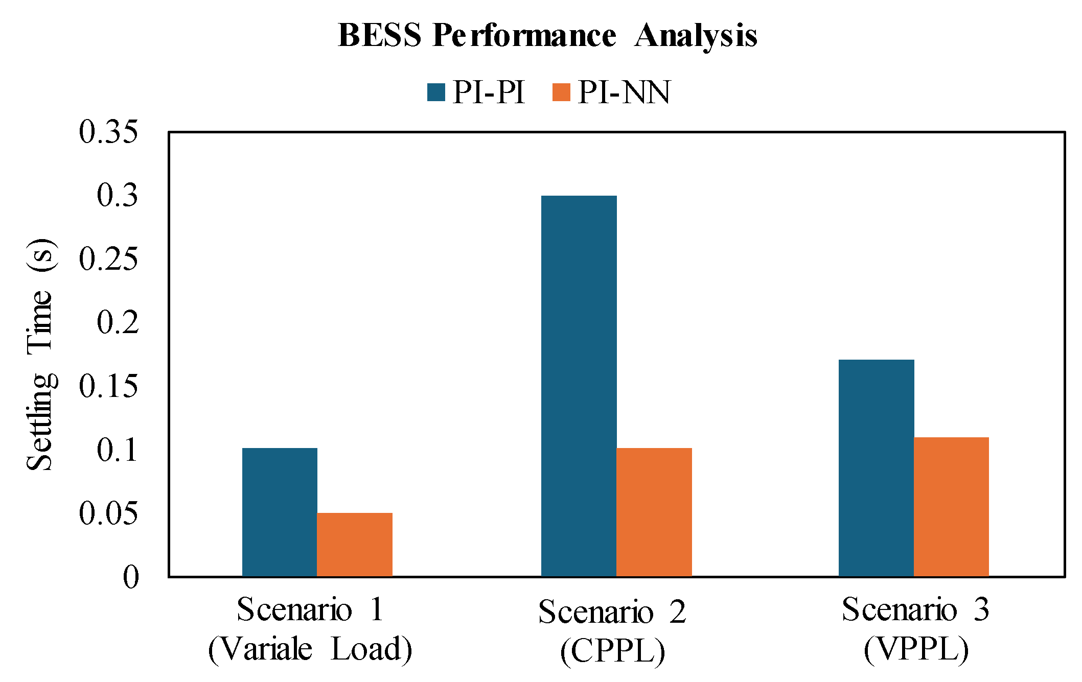 Batteries 10 00297 g022