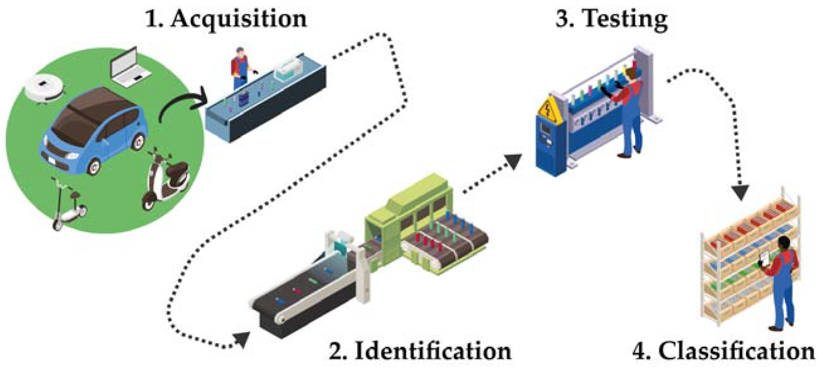 Batteries 10 00299 g001