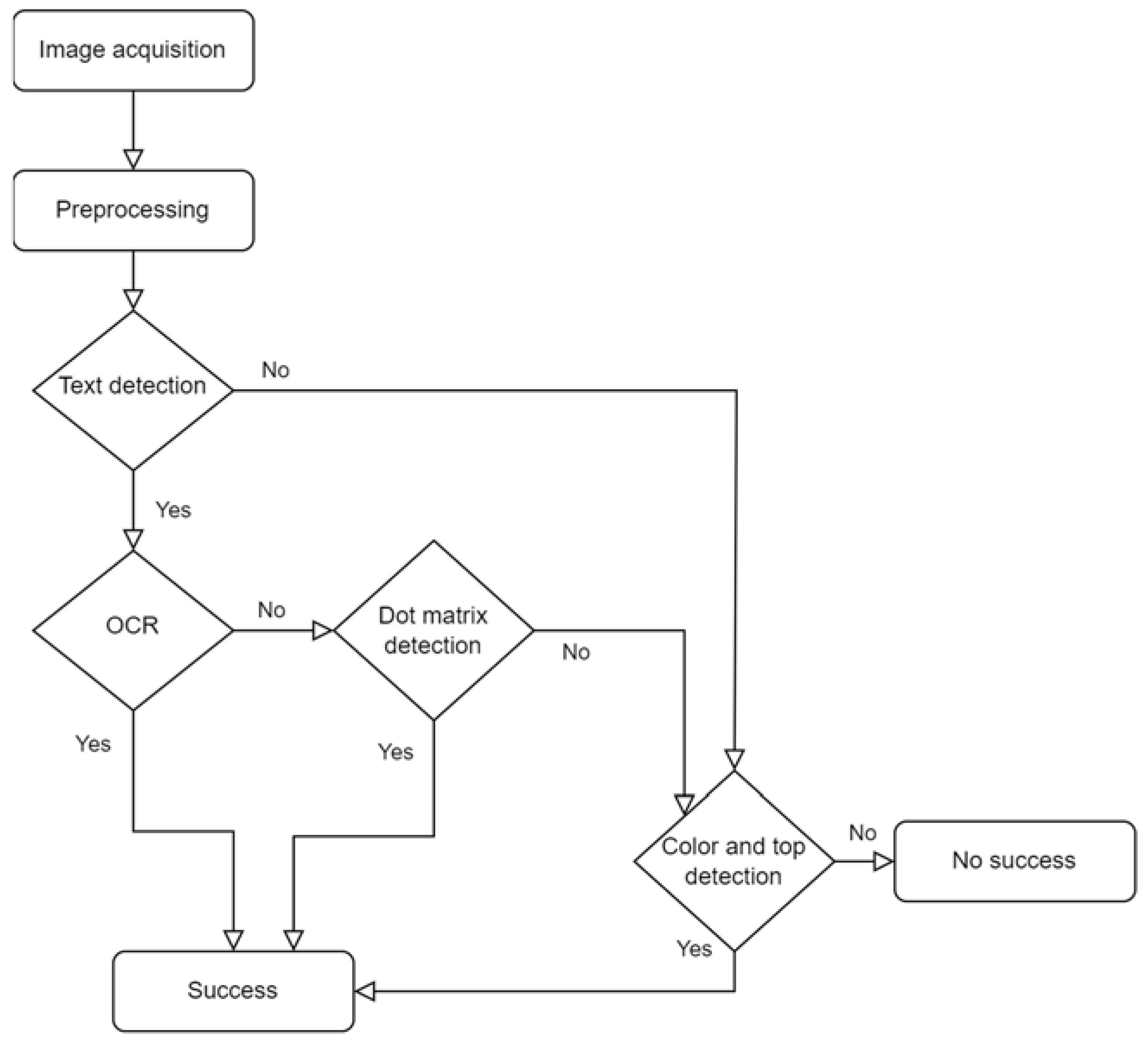 Batteries 10 00299 g002