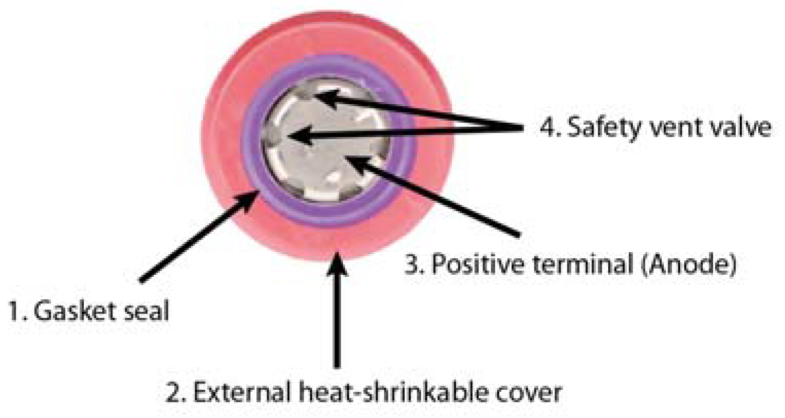 Batteries 10 00299 g018