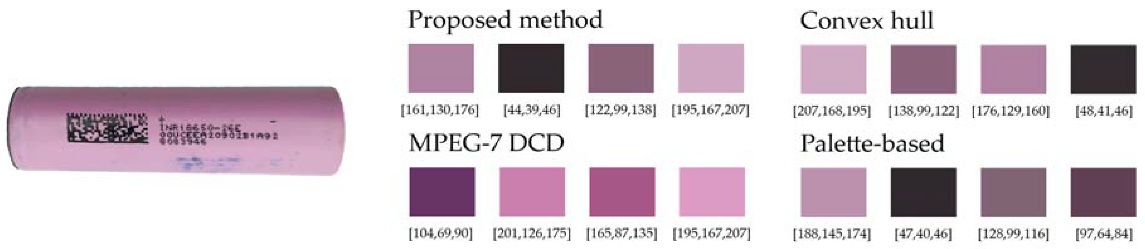 Batteries 10 00299 g022