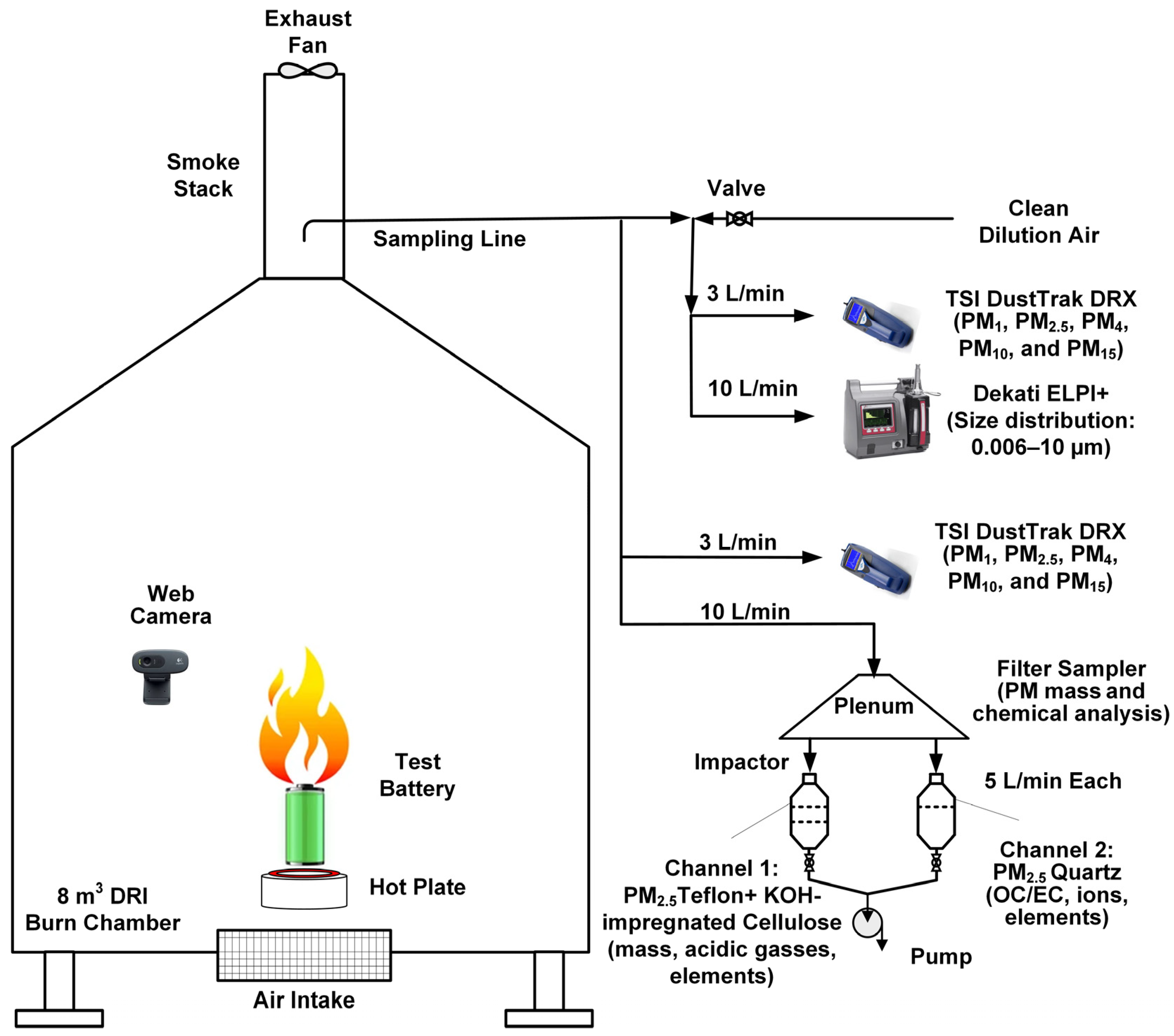 Batteries 10 00301 g001