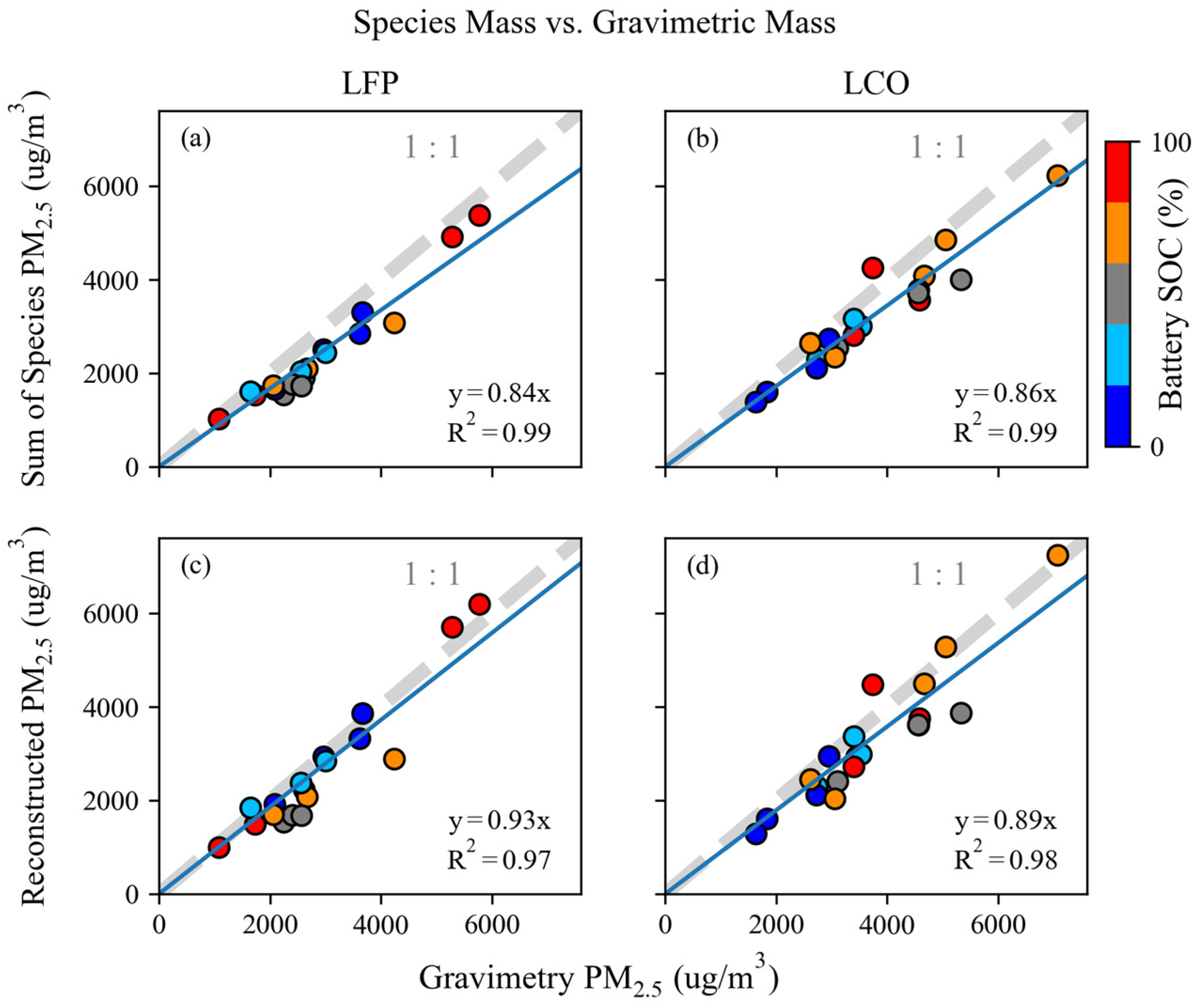 Batteries 10 00301 g002