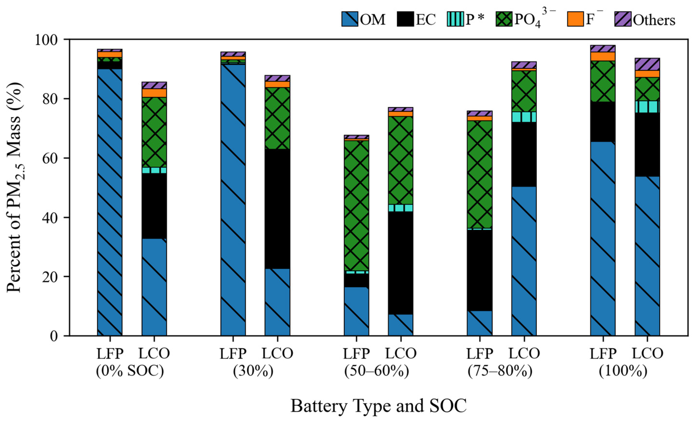 Batteries 10 00301 g006
