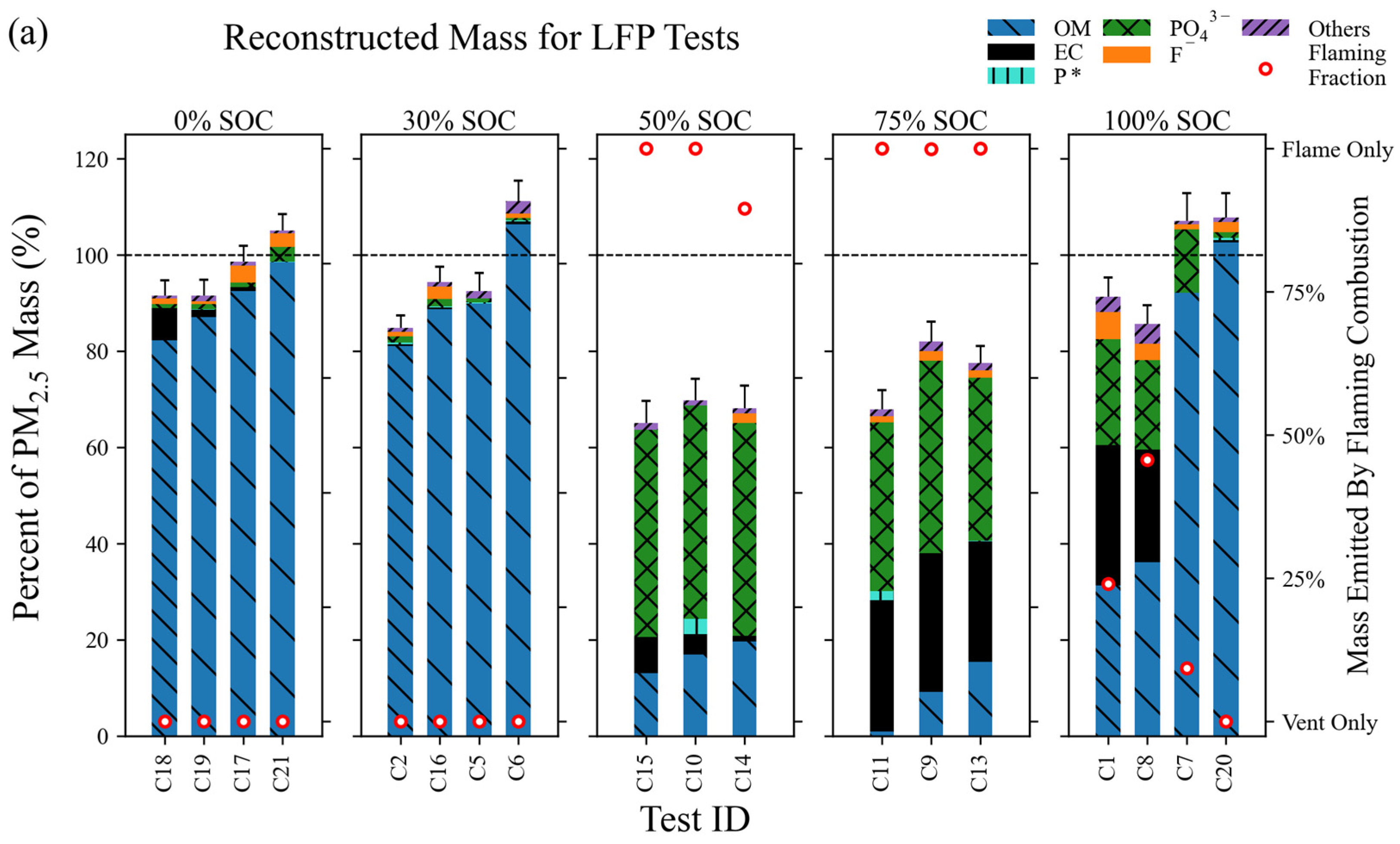 Batteries 10 00301 g007a