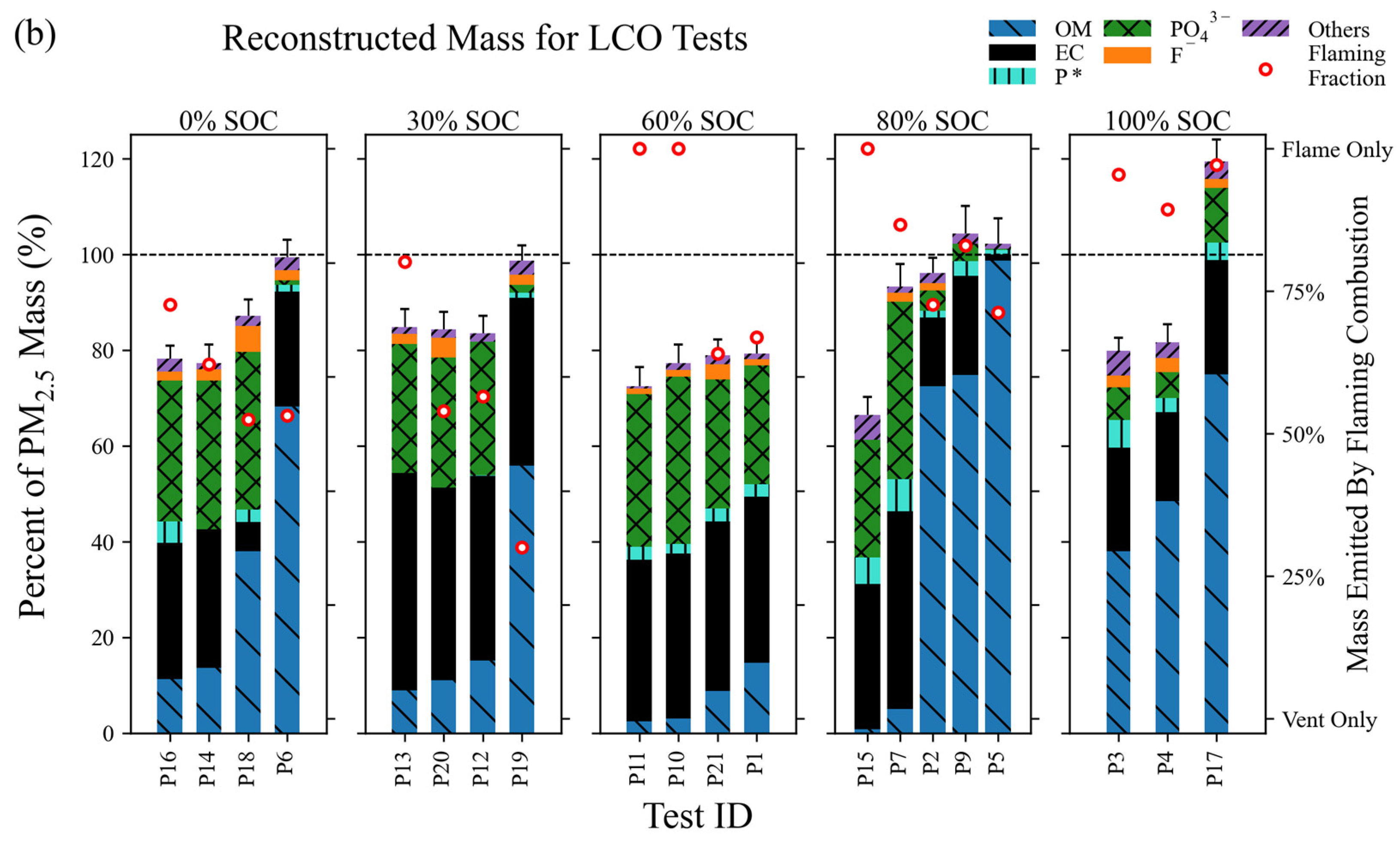 Batteries 10 00301 g007b